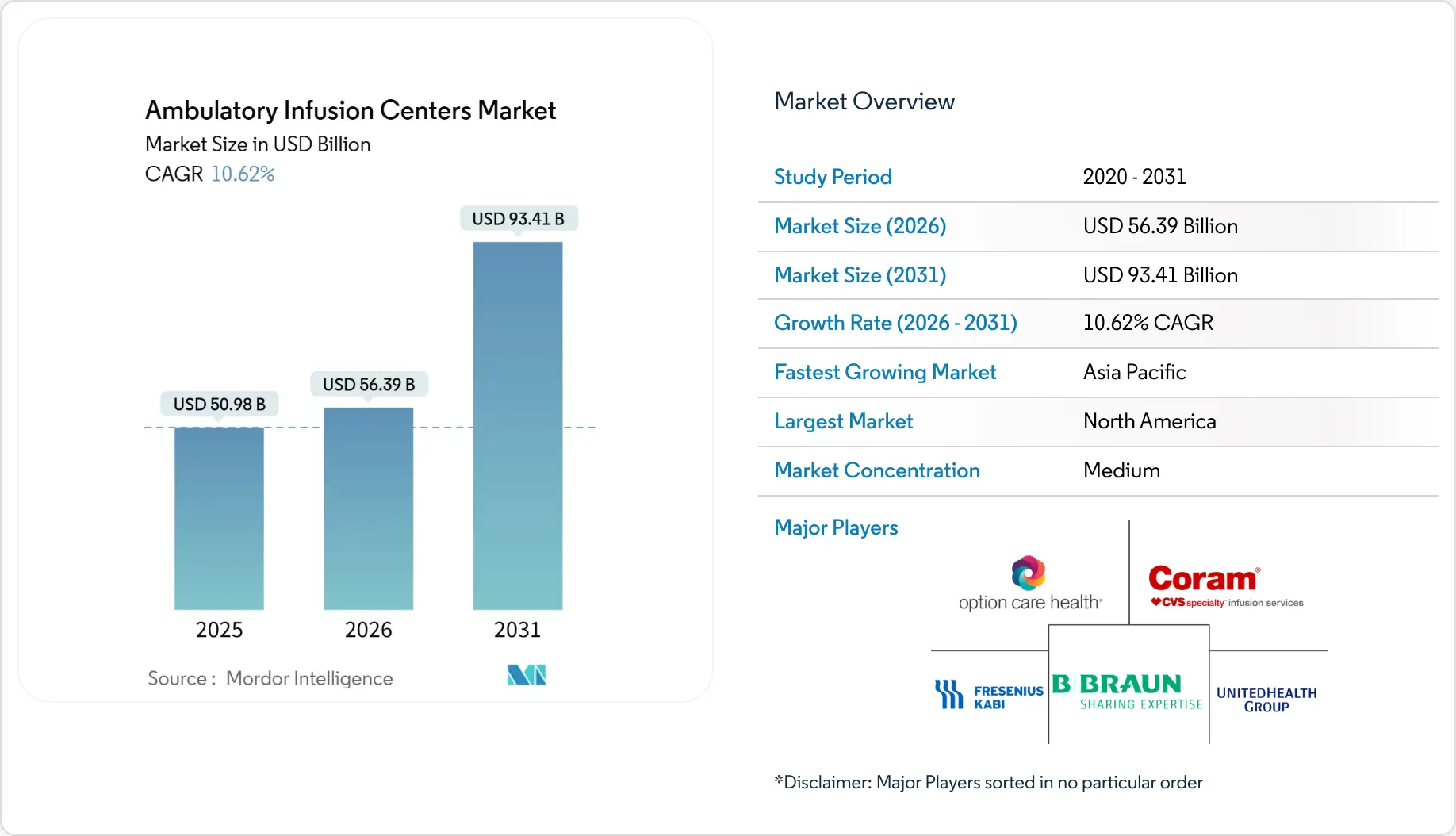 Ambulatory Infusion Centers Market Size, Share, Trends & Growth Report ...