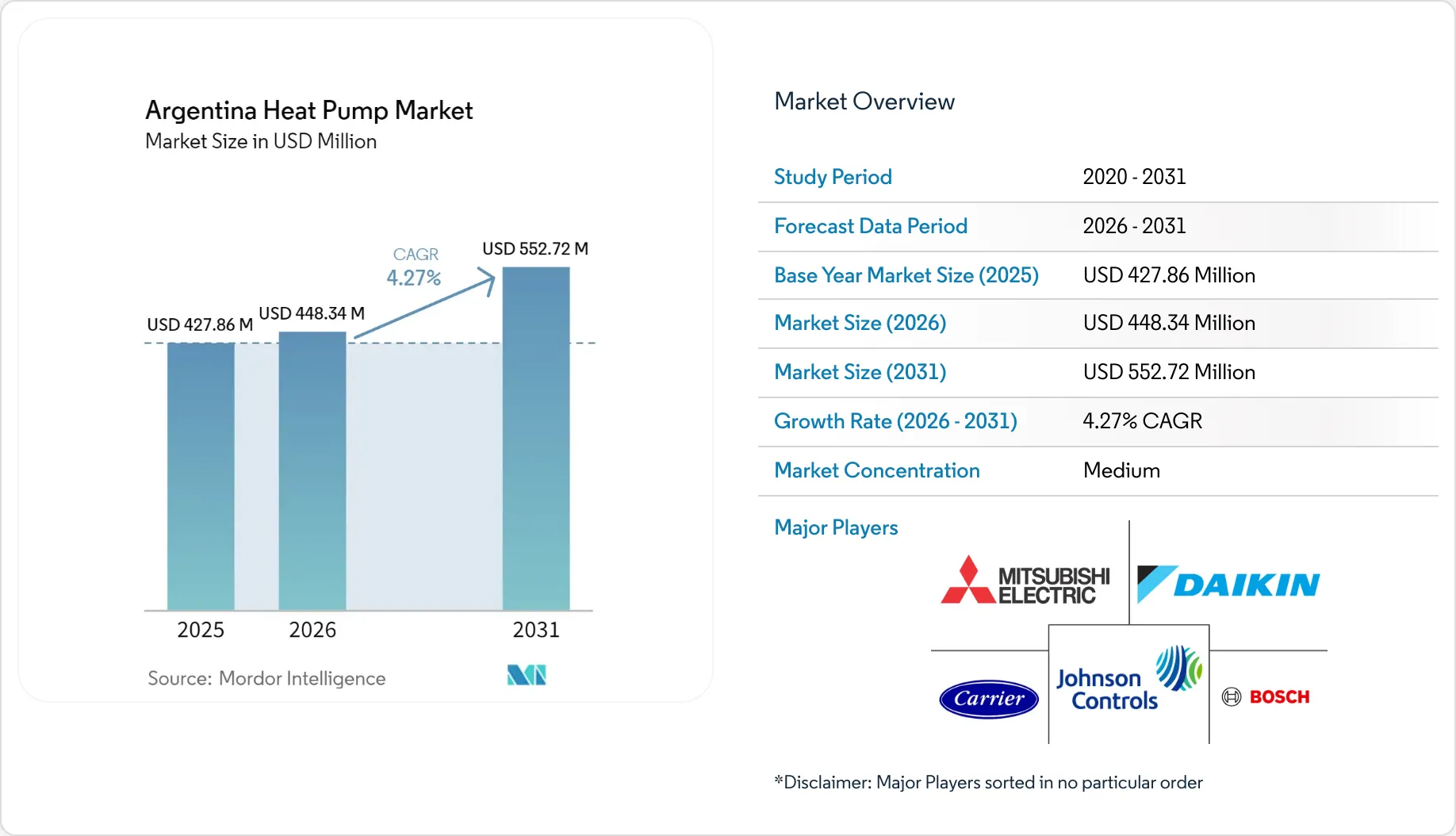 Argentina Heat Pump Market Size, Share & 2031 Growth Trends Report