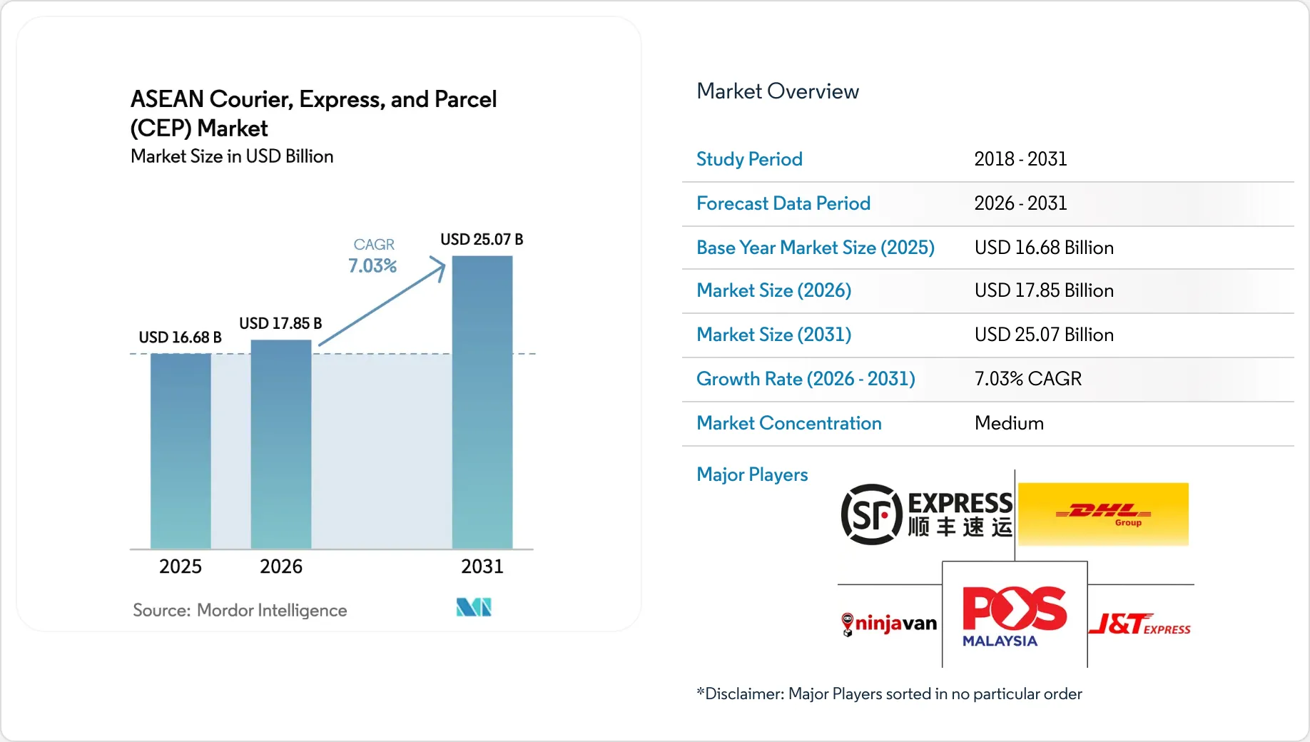 ASEAN Courier, Express, and Parcel (CEP) Market Size & Share Analysis ...