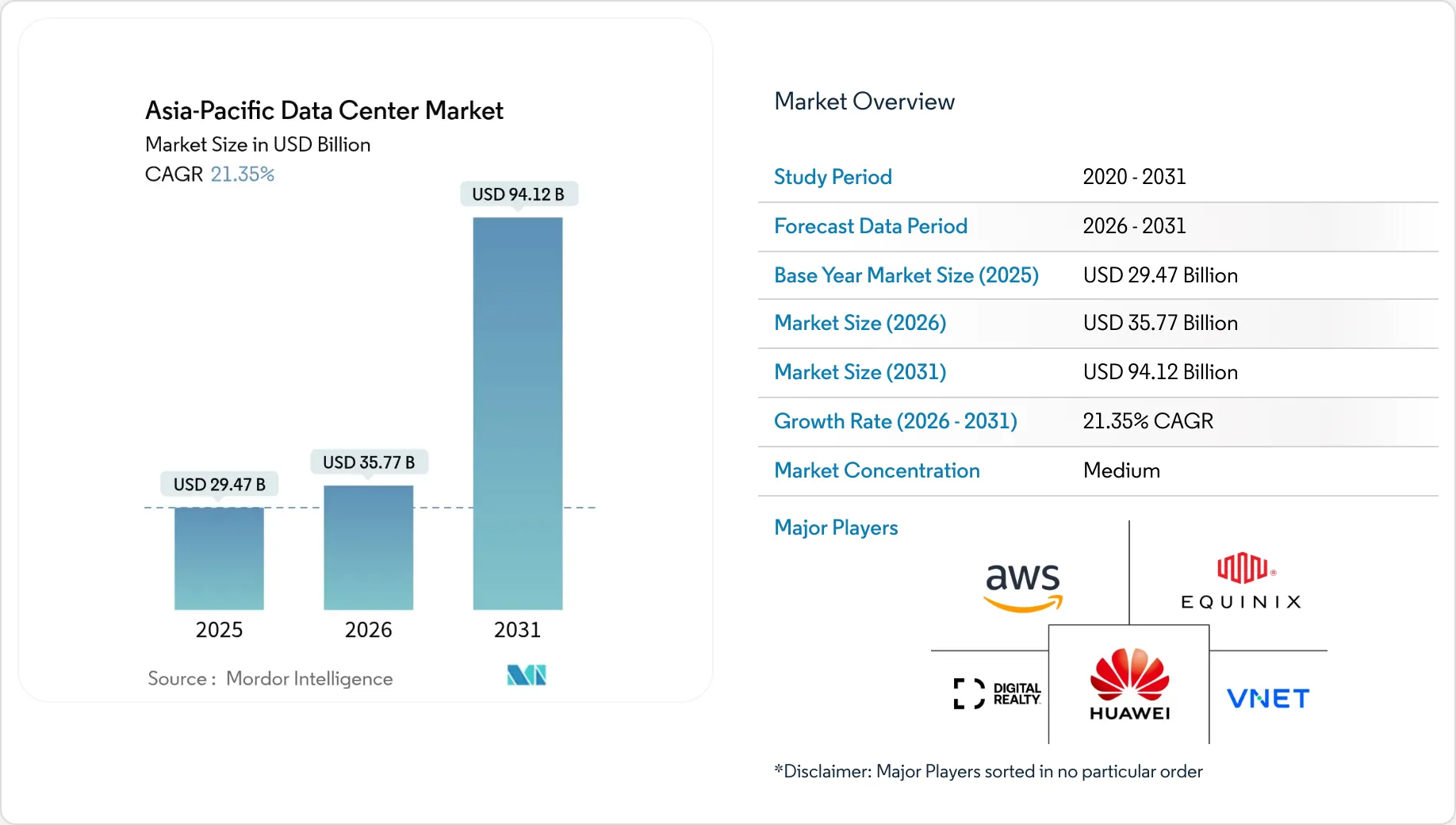 アジア-太平洋地域のデータセンター市場規模・シェア分析 -産業調査