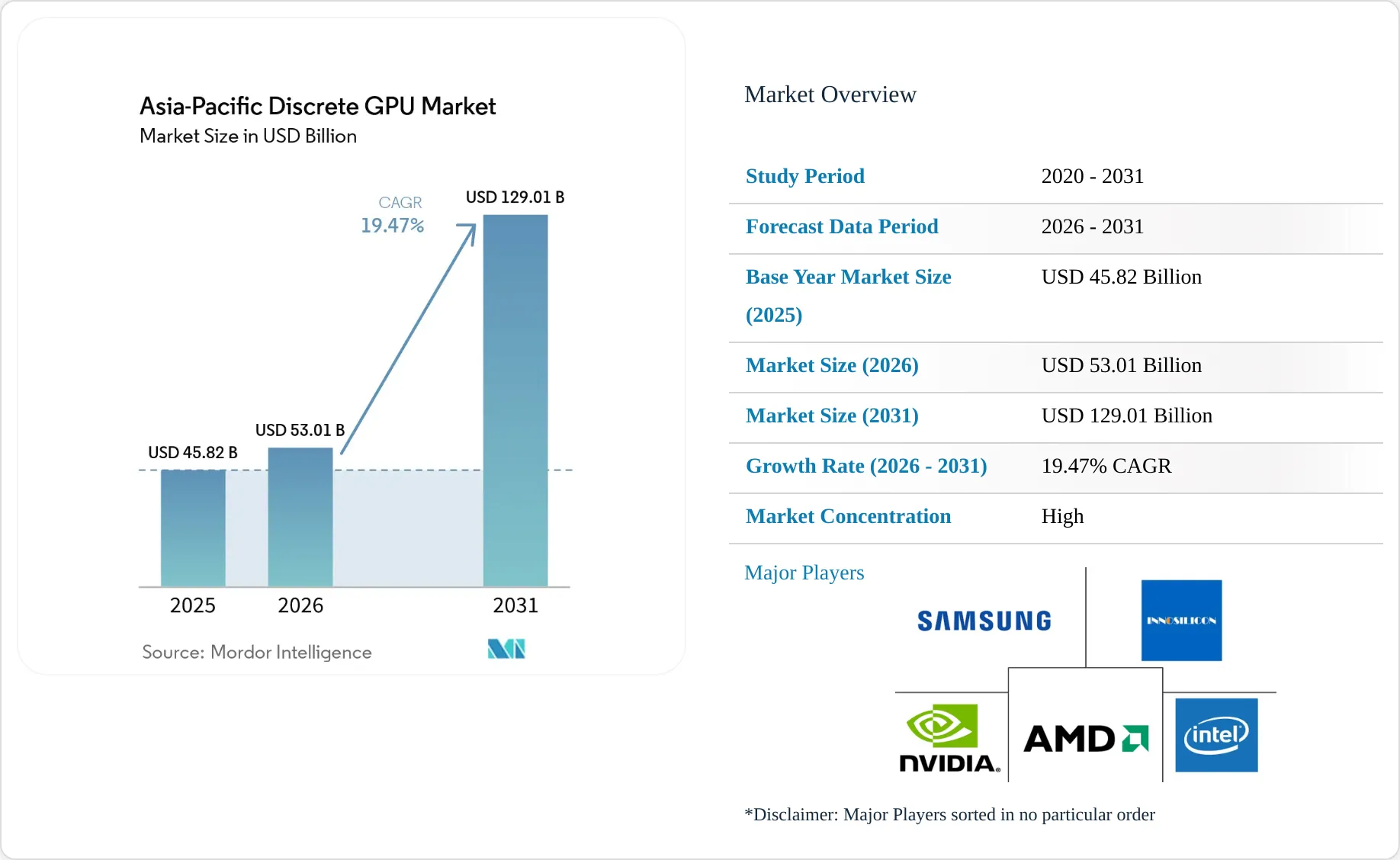 Asia-Pacific Discrete GPU Market Size, Share & 2031 Growth Trends Report