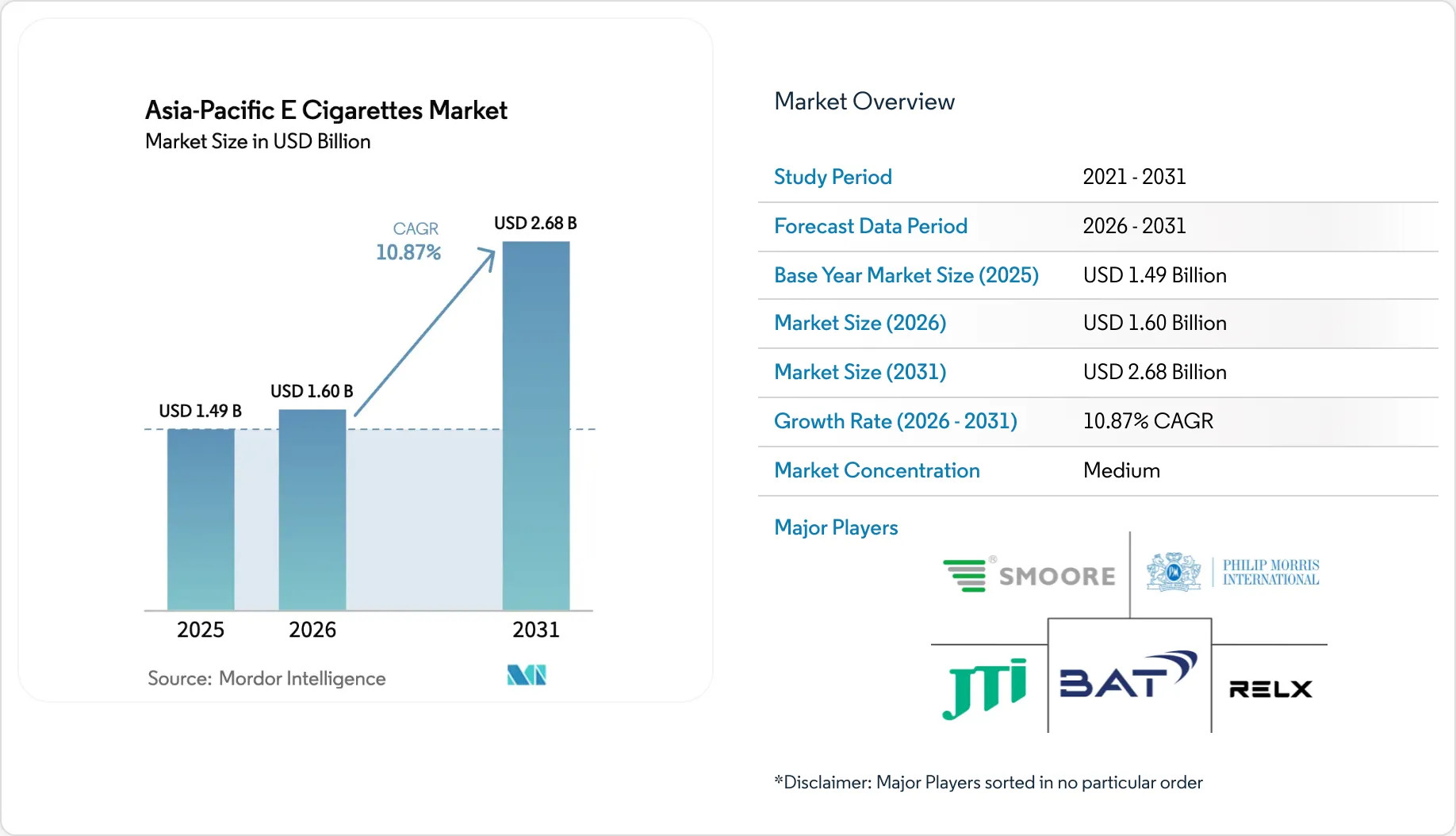 is vapor better than cigarettes Vaping and Electronic Cigarette (E-Cigarette) Products