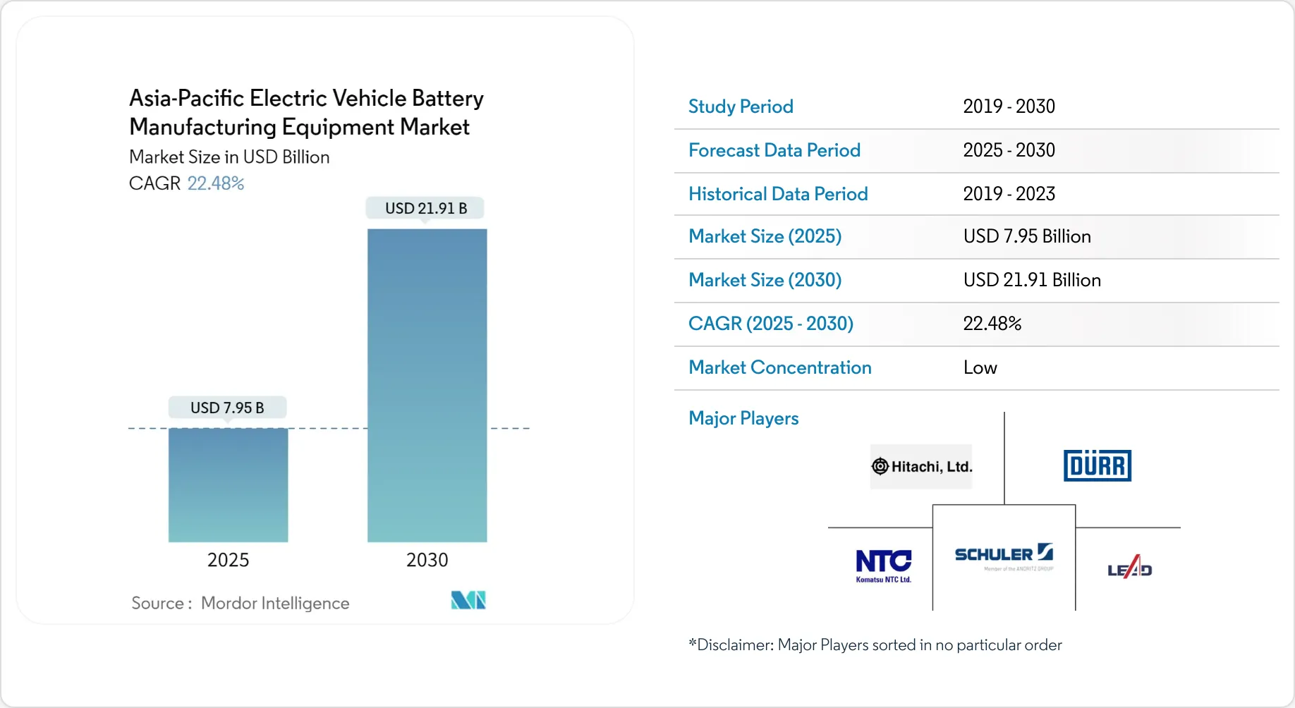 Sebang Asia-Pacific Electric Vehicle Battery Manufacturing Equipment Market ...