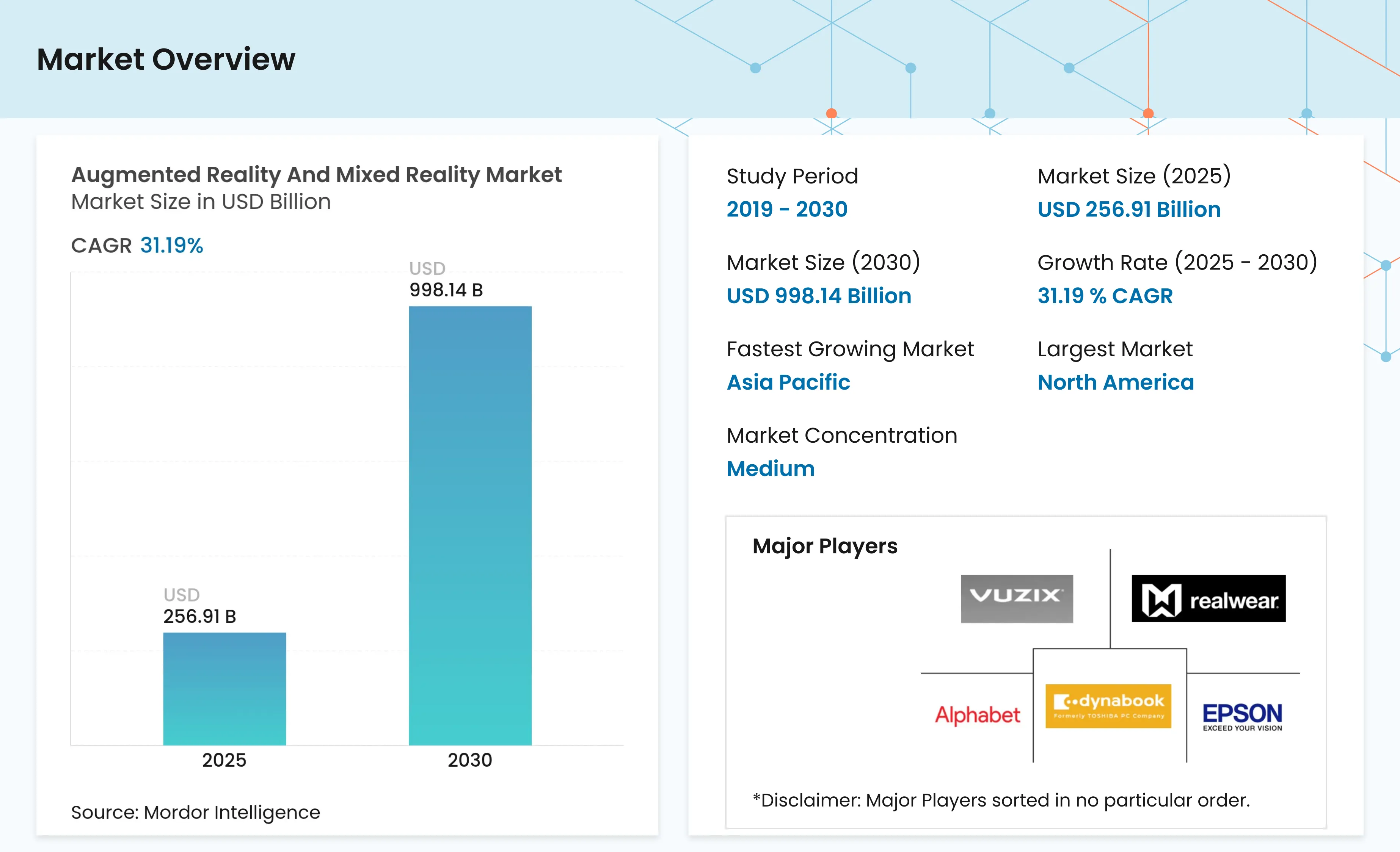 Market Reality Graphics Augmented Reality & Mixed Reality Market Size, Trends, Share, Growth ...