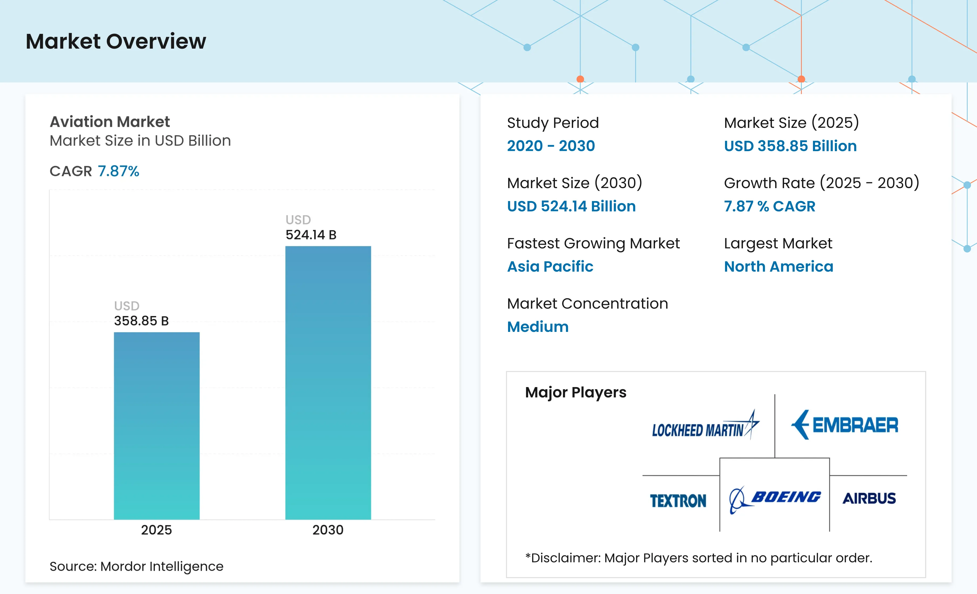 Aviation Market Size, Trends & Share Analysis, 2030