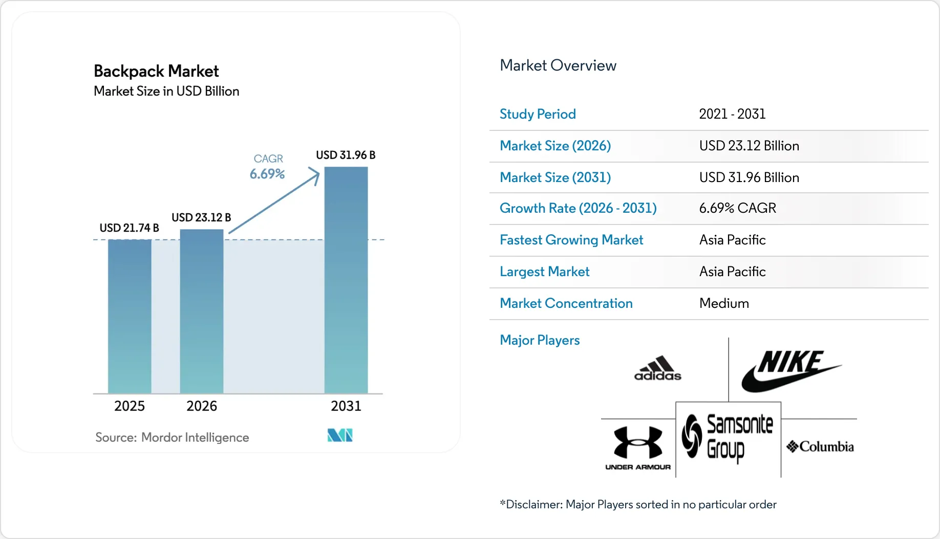 Backpack Market Size, Share & 2031 Growth Trends Report Backpack Market Size, Share & 2031 Growth Trends Report