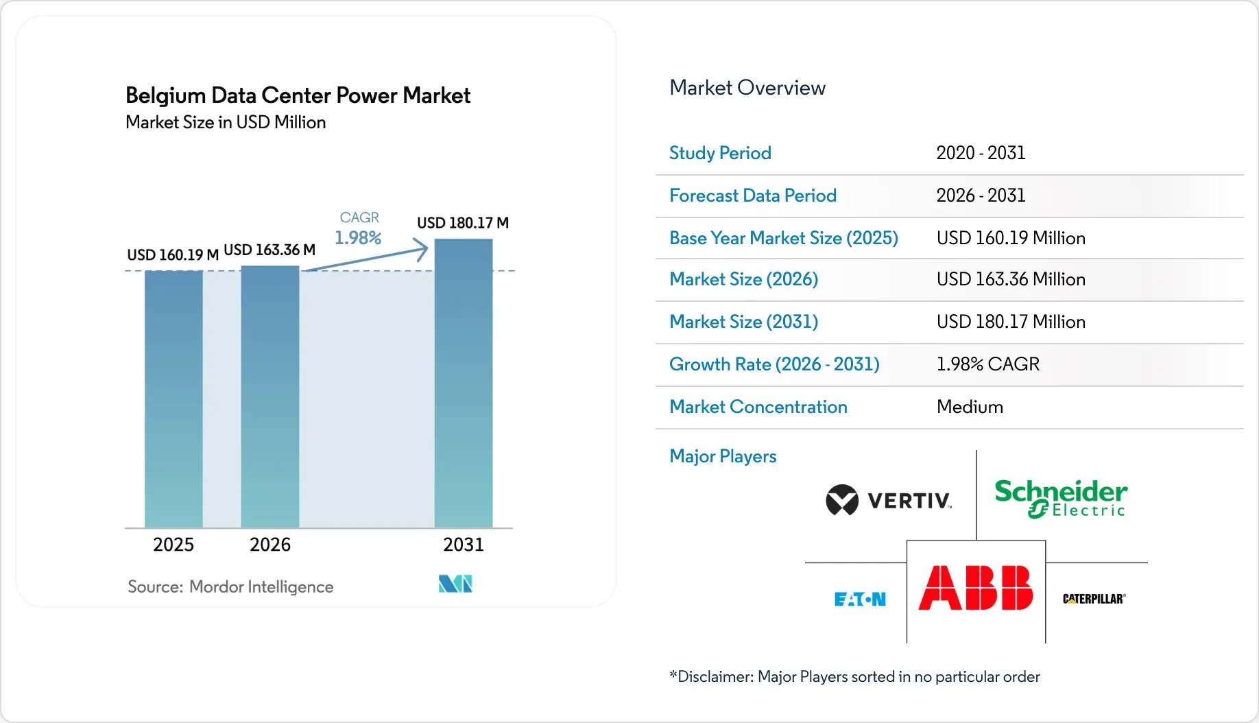 Belgium Data Center Power Market Growth Report 2031