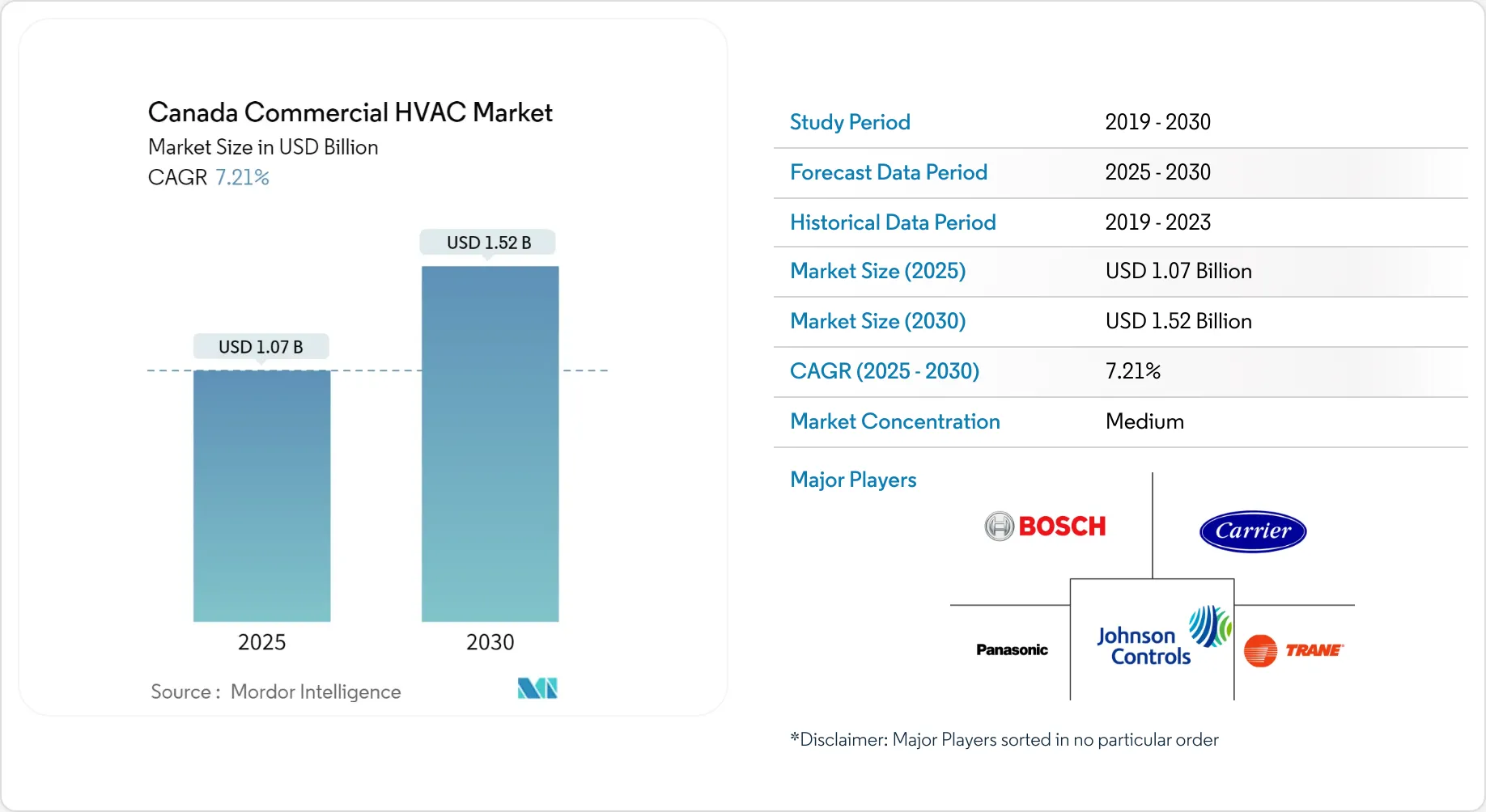 Tamaño y crecimiento del mercado canadiense de sistemas HVAC ...