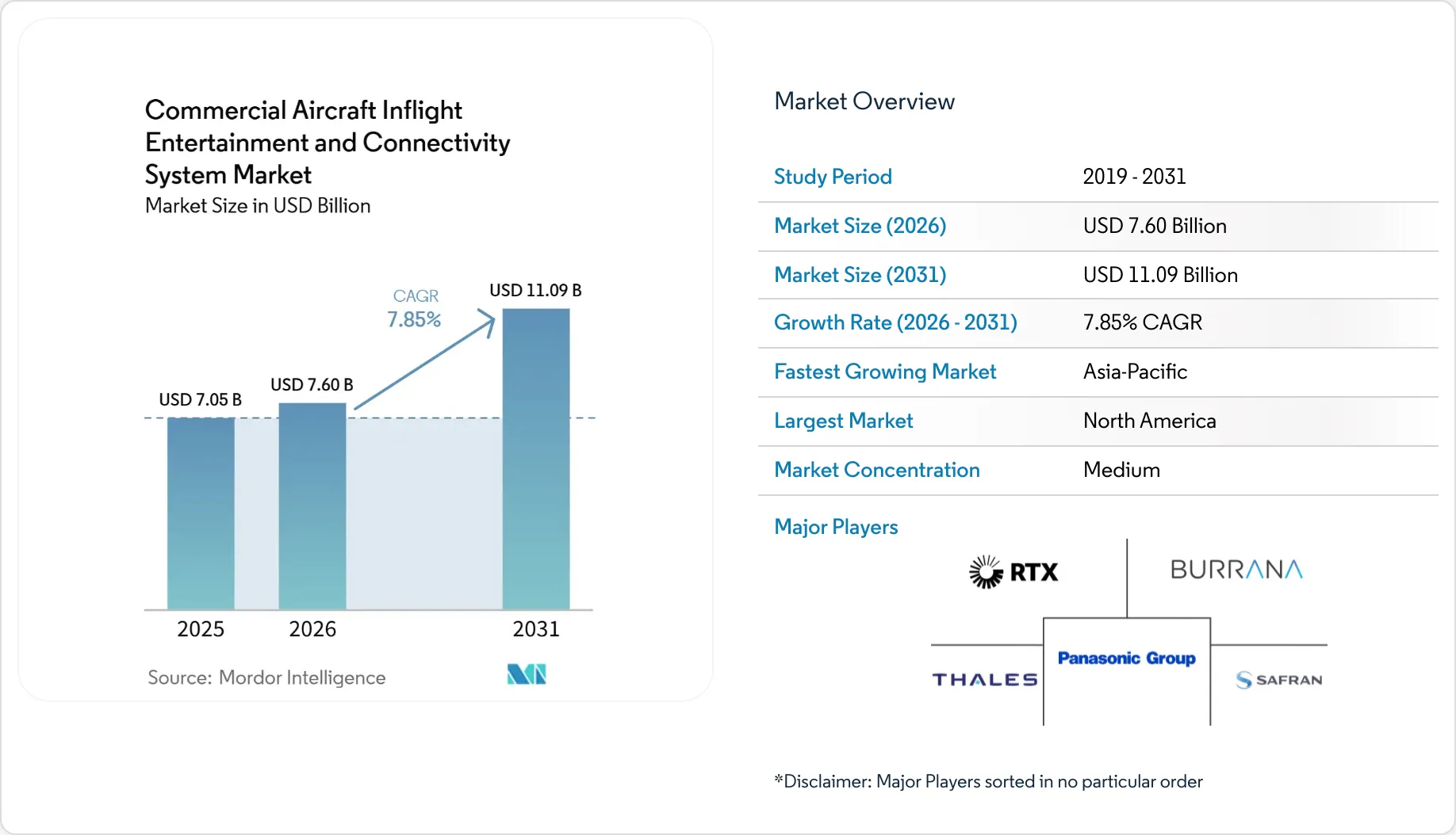 Commercial Aircraft Inflight Entertainment and Connectivity System ...