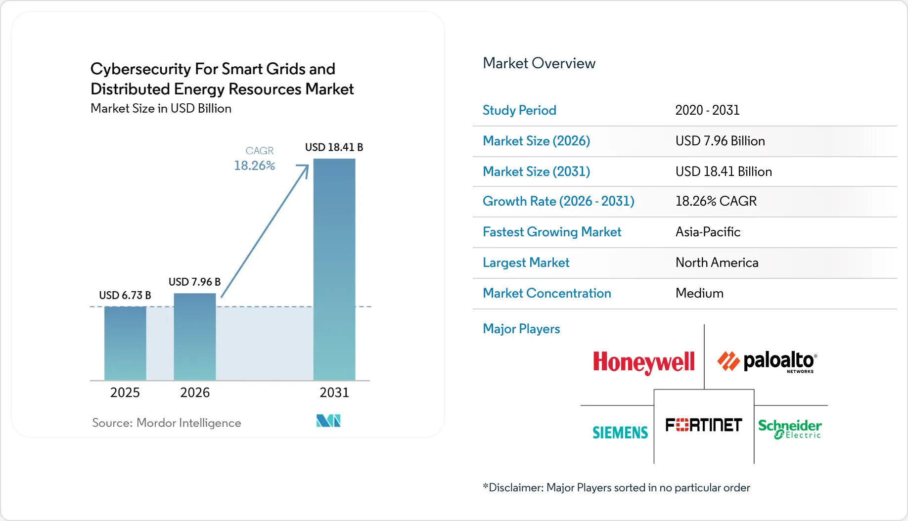 Cybersecurity For Smart Grids and Distributed Energy Resources Market ...
