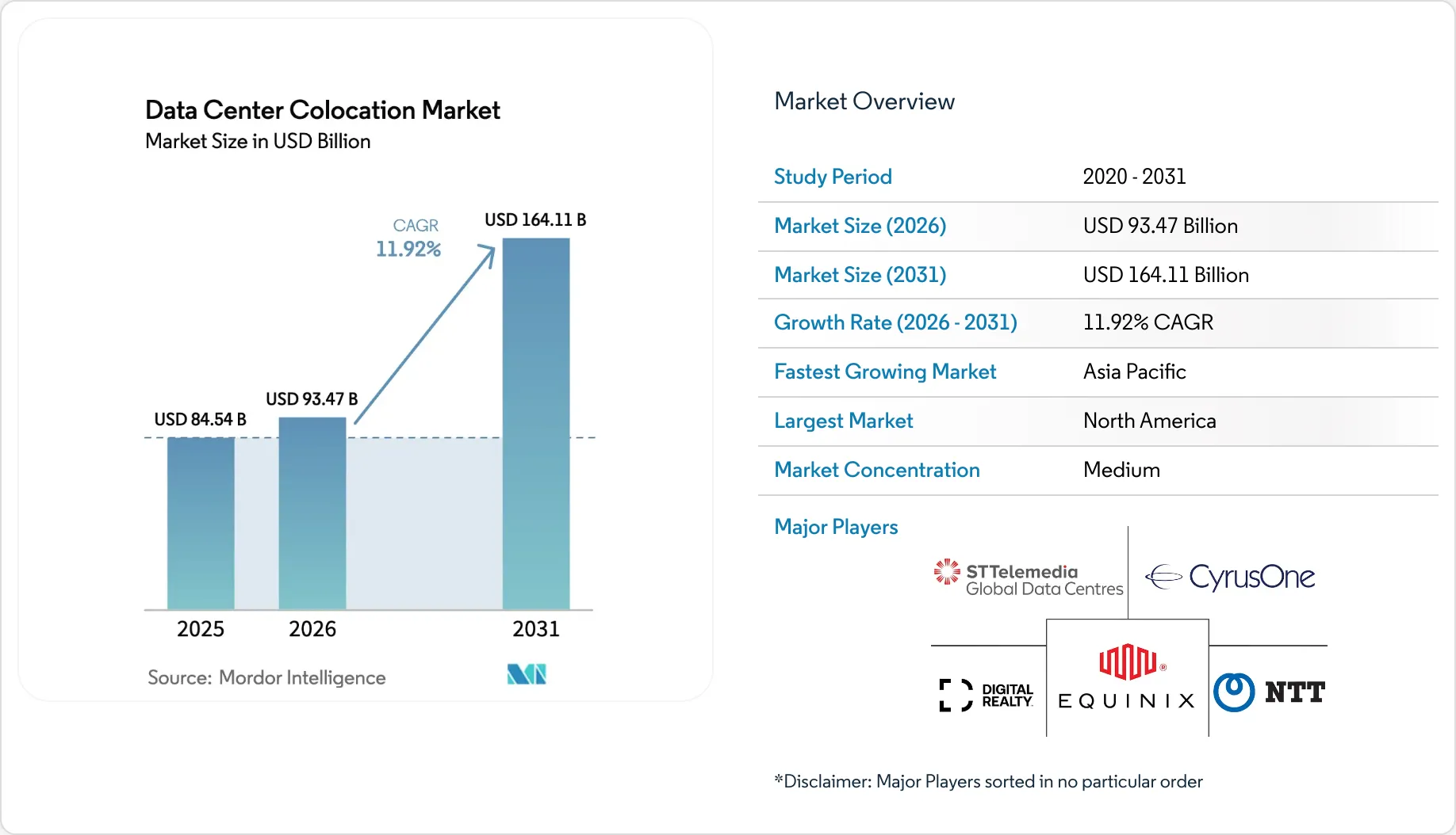Data Center Market Size & Share Analysis - Industry Research Report ...