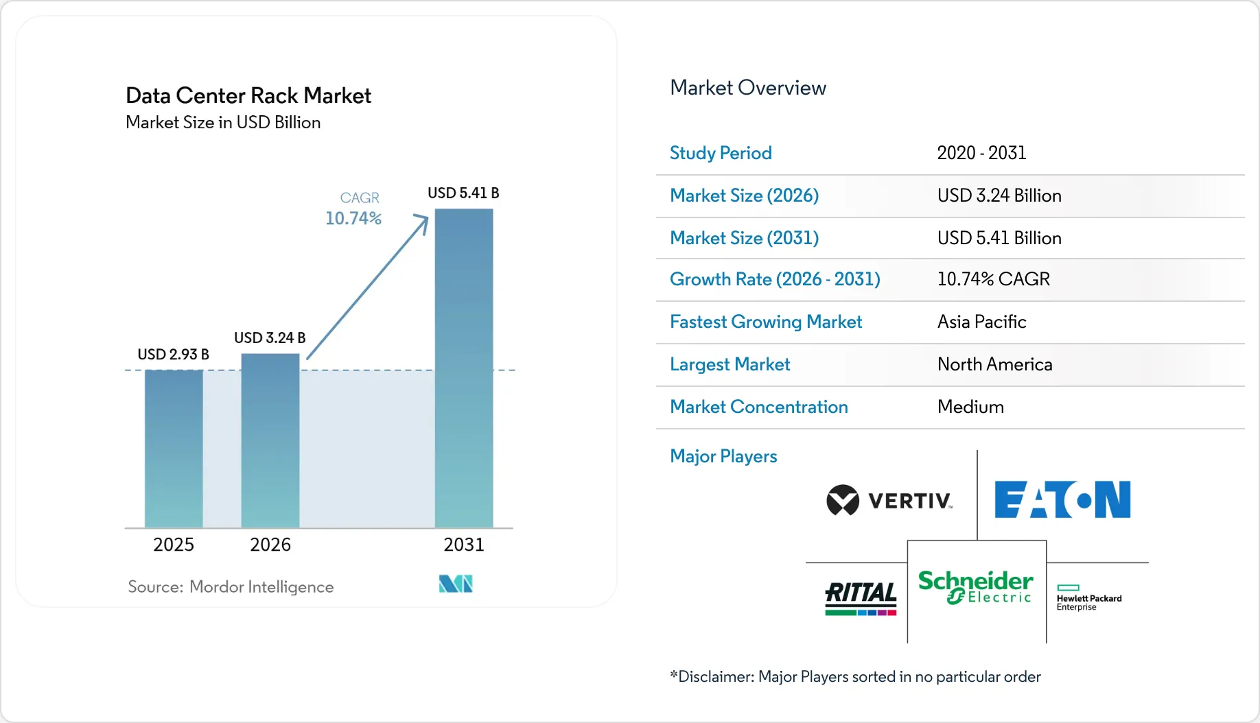 Data Center Rack Market Size - Industry Forecast 2026-2031