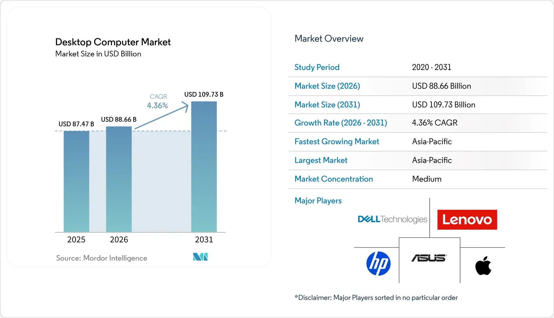 Desktop Computer Market Size, Share & 2031 Growth Trends Report
