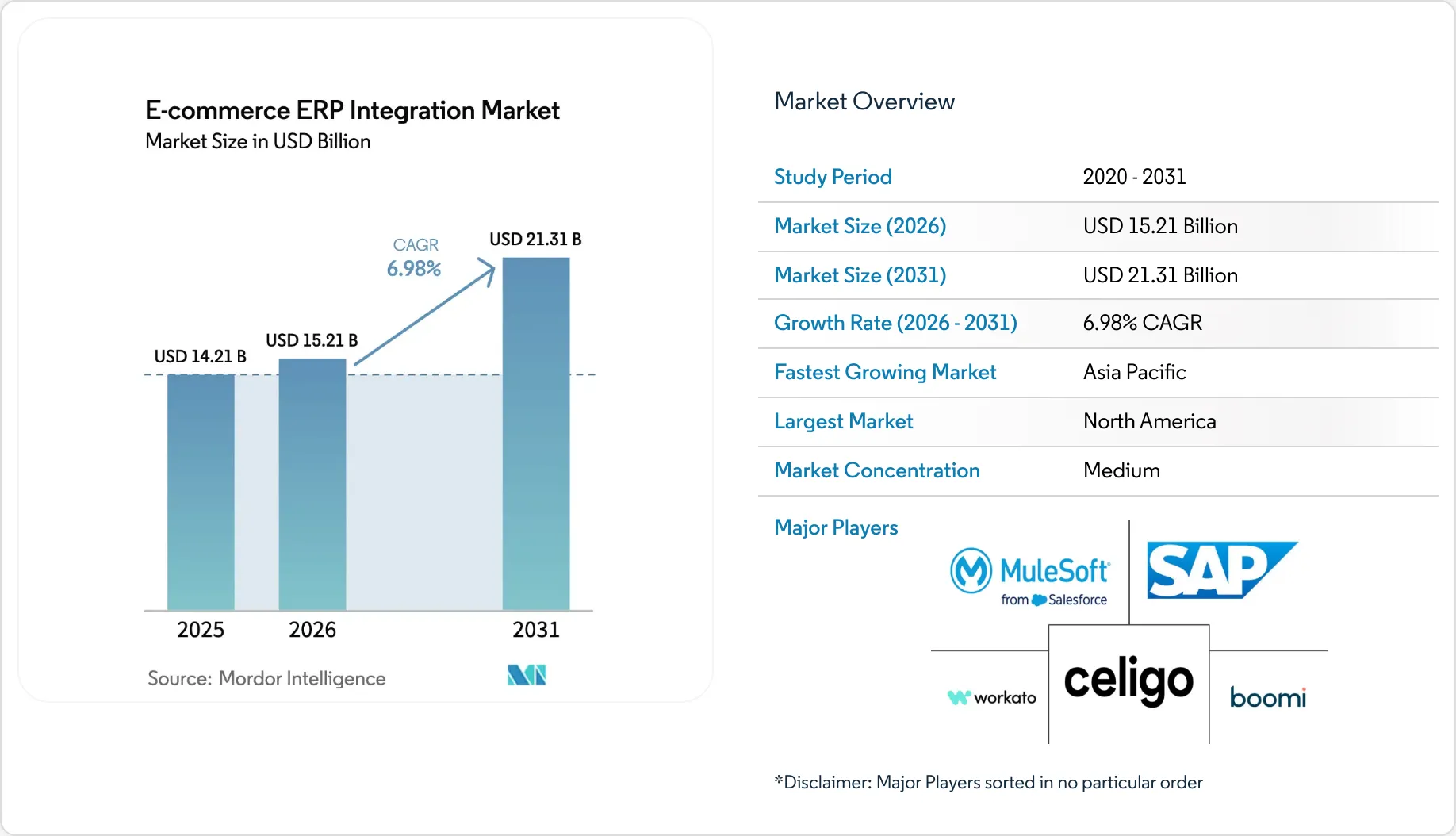 Informe sobre el tamaño del mercado, la cuota de mercado y las ...