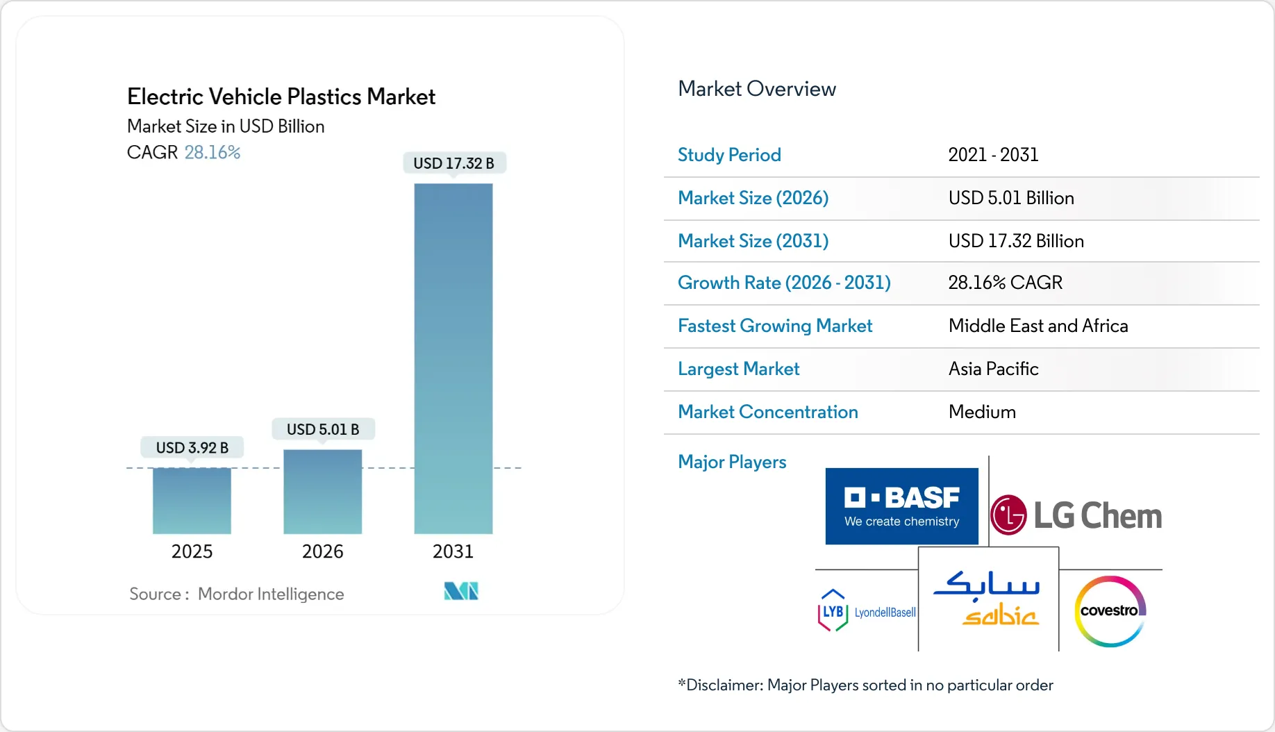 Electric Vehicle Plastics Market Size, Share & 2031 Growth Trends Report