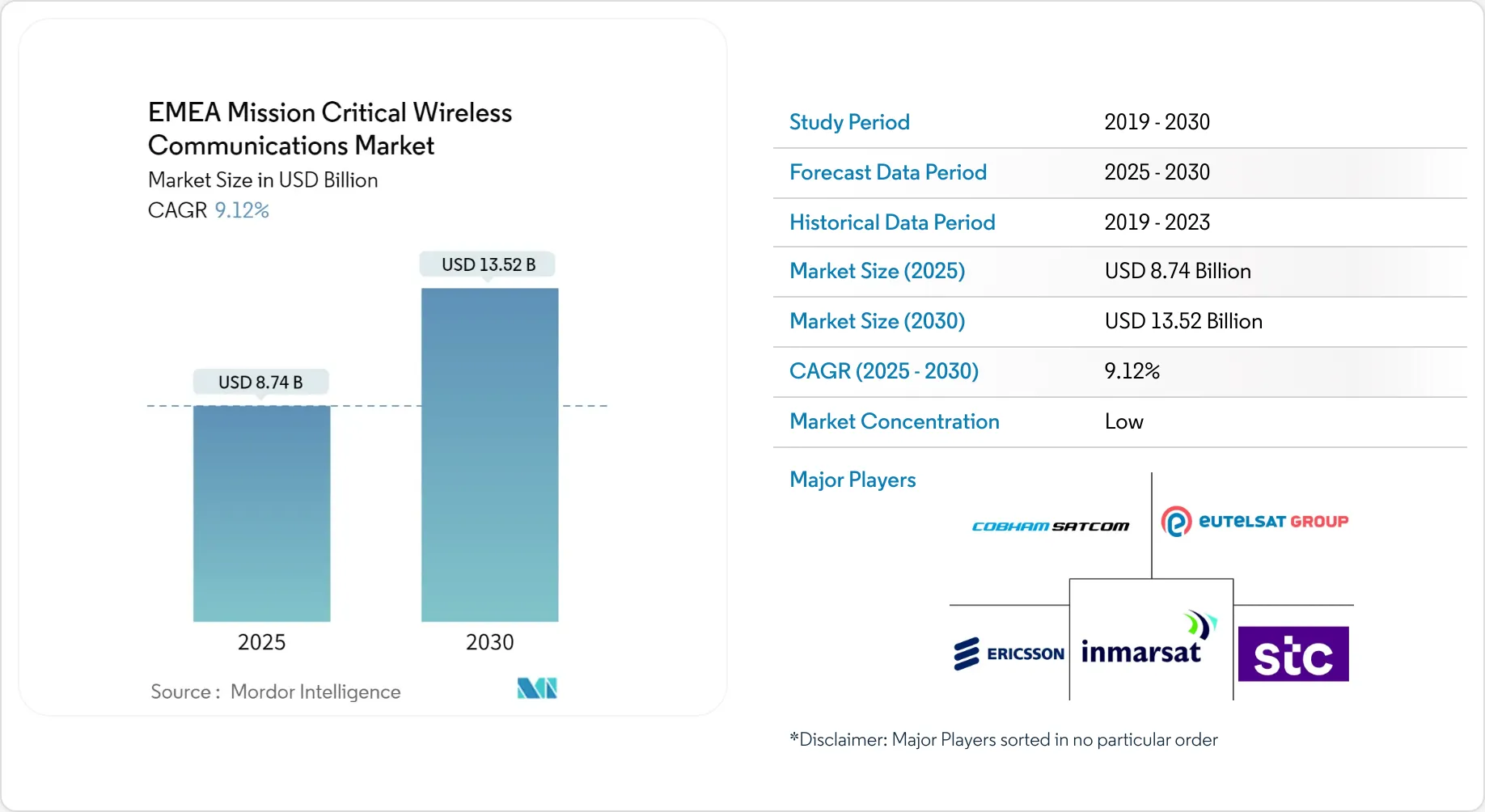 Europe, Middle East and Africa (EMEA) Mission Critical Wireless ...