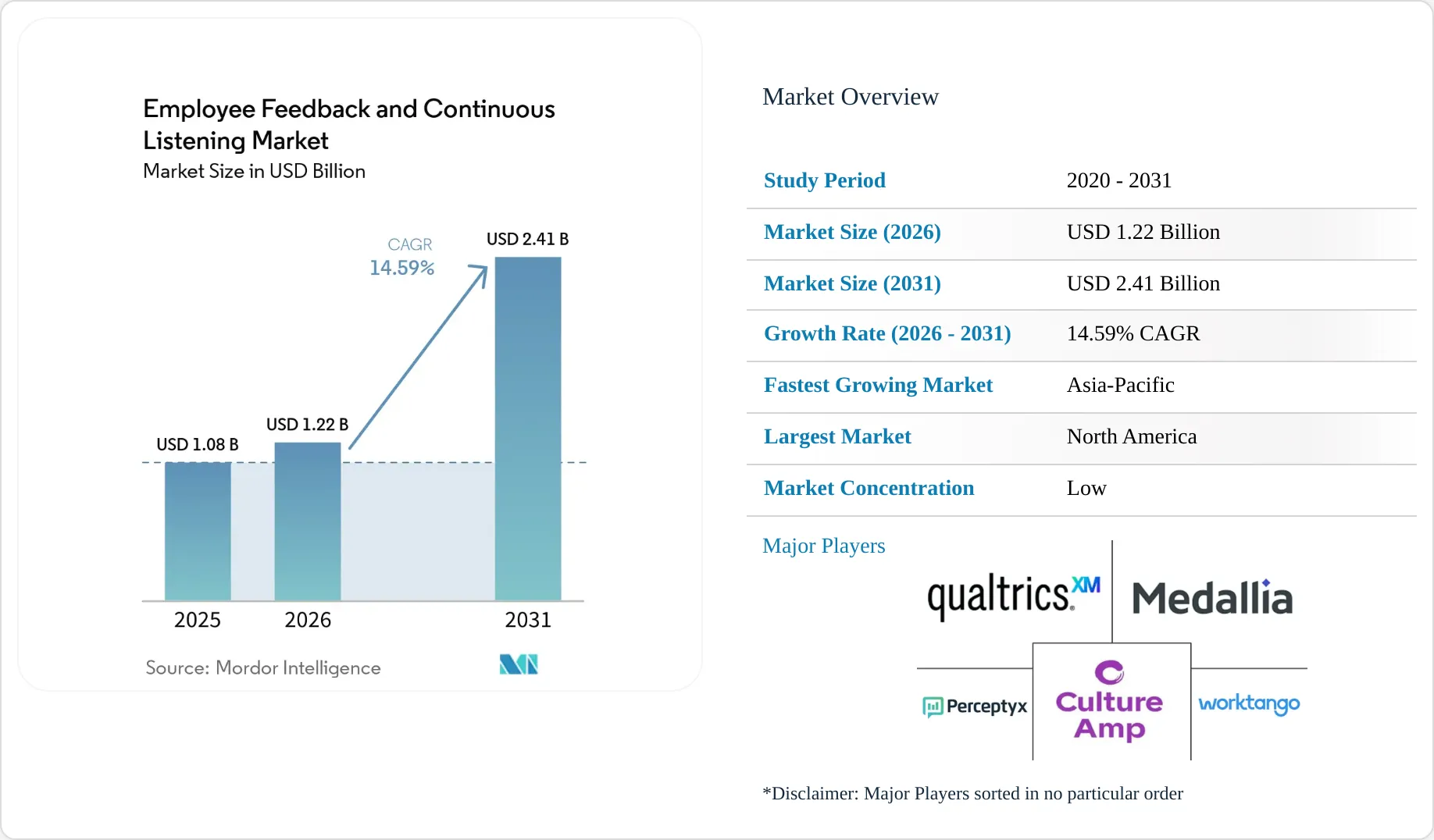 Informe sobre el tamaño del mercado, la cuota de mercado y las ...