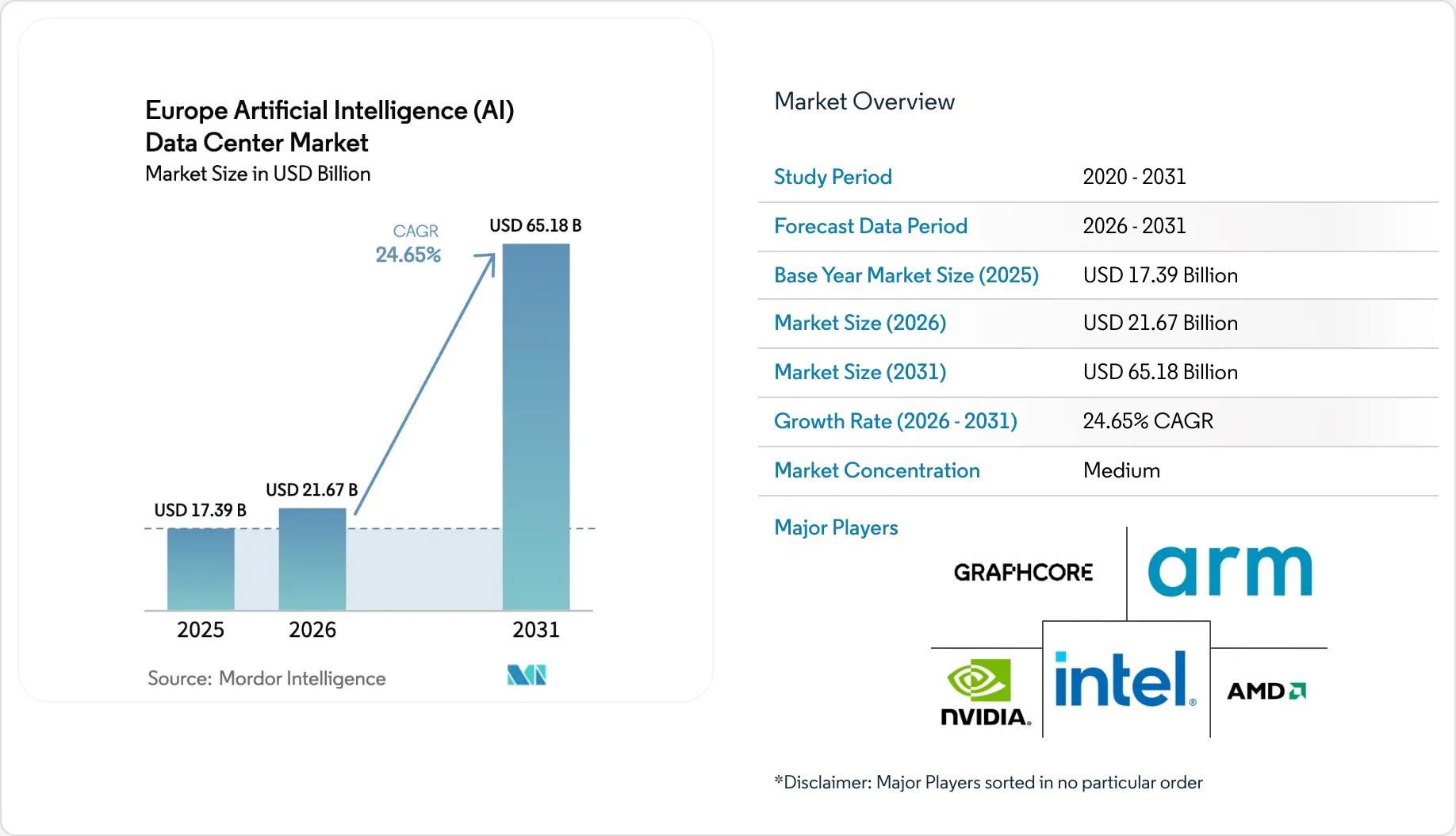 Europe Artificial Intelligence (AI) Optimised Data Center Market Size ...