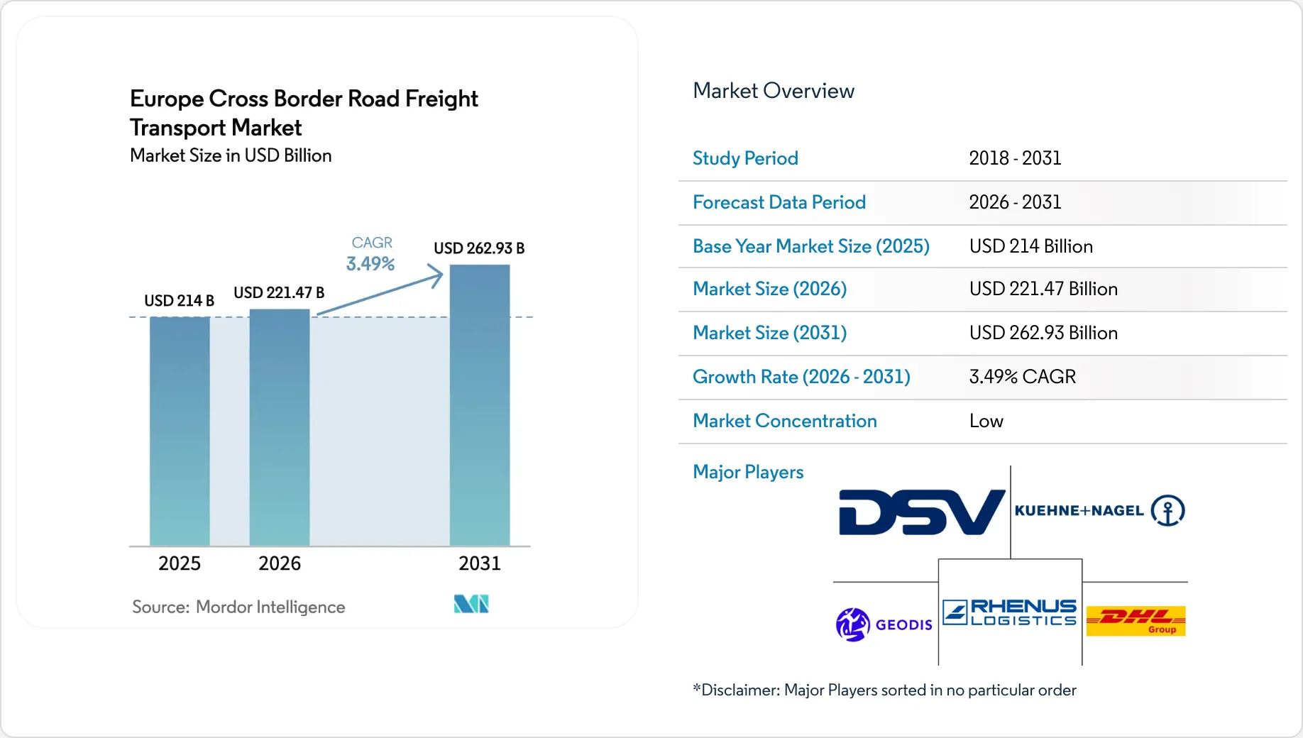 Europe Cross Border Road Freight Transport Market Report 2031