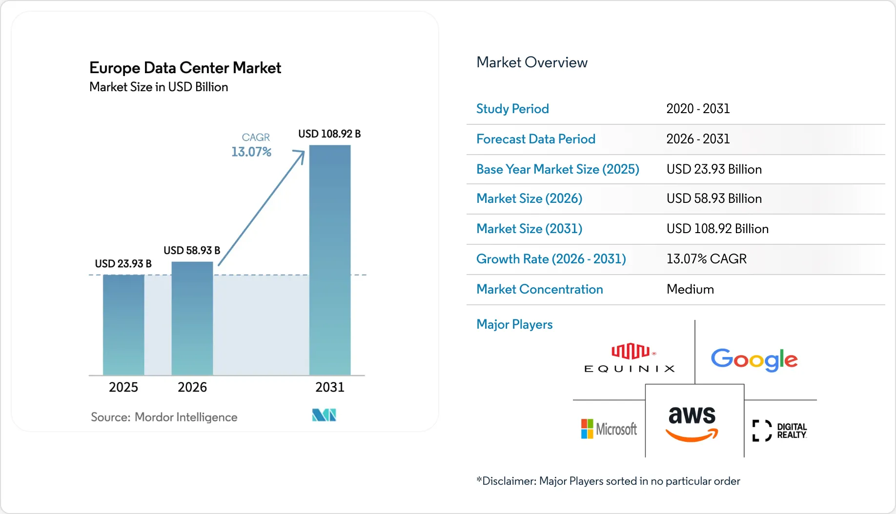 Europe Data Center Market Size, Share & 2031 Growth Trends Report