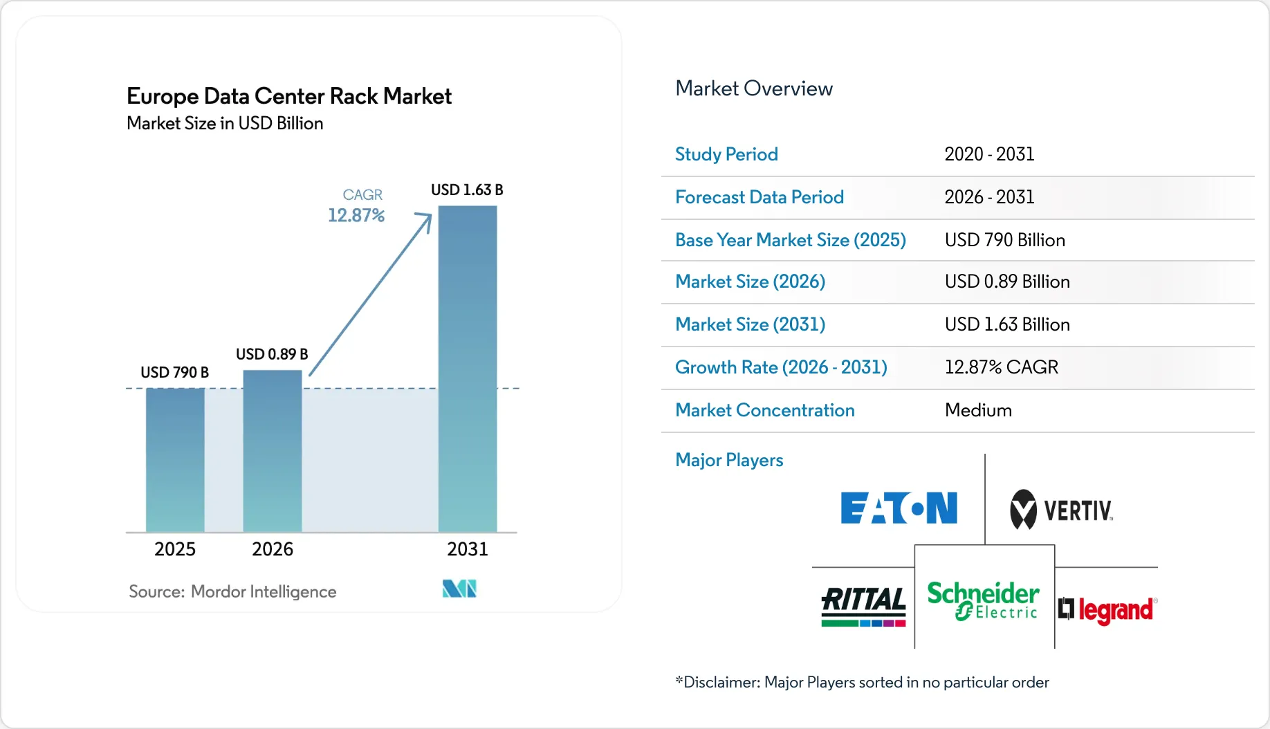 Europe Data Center Rack Market Size, Growth Trends, Forecast Report ...