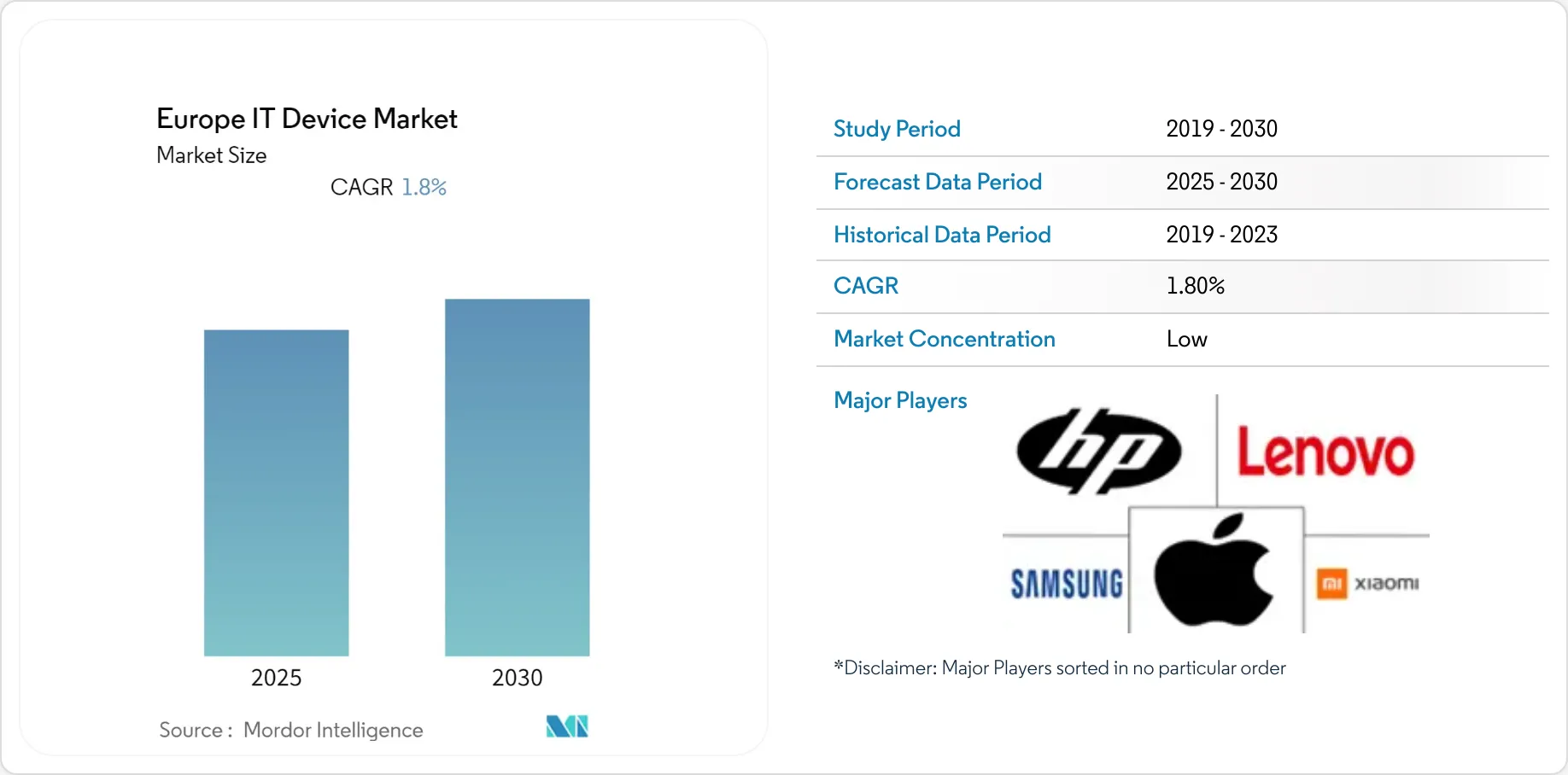 Europe IT Device Market Size & Share Analysis - Industry Research ...