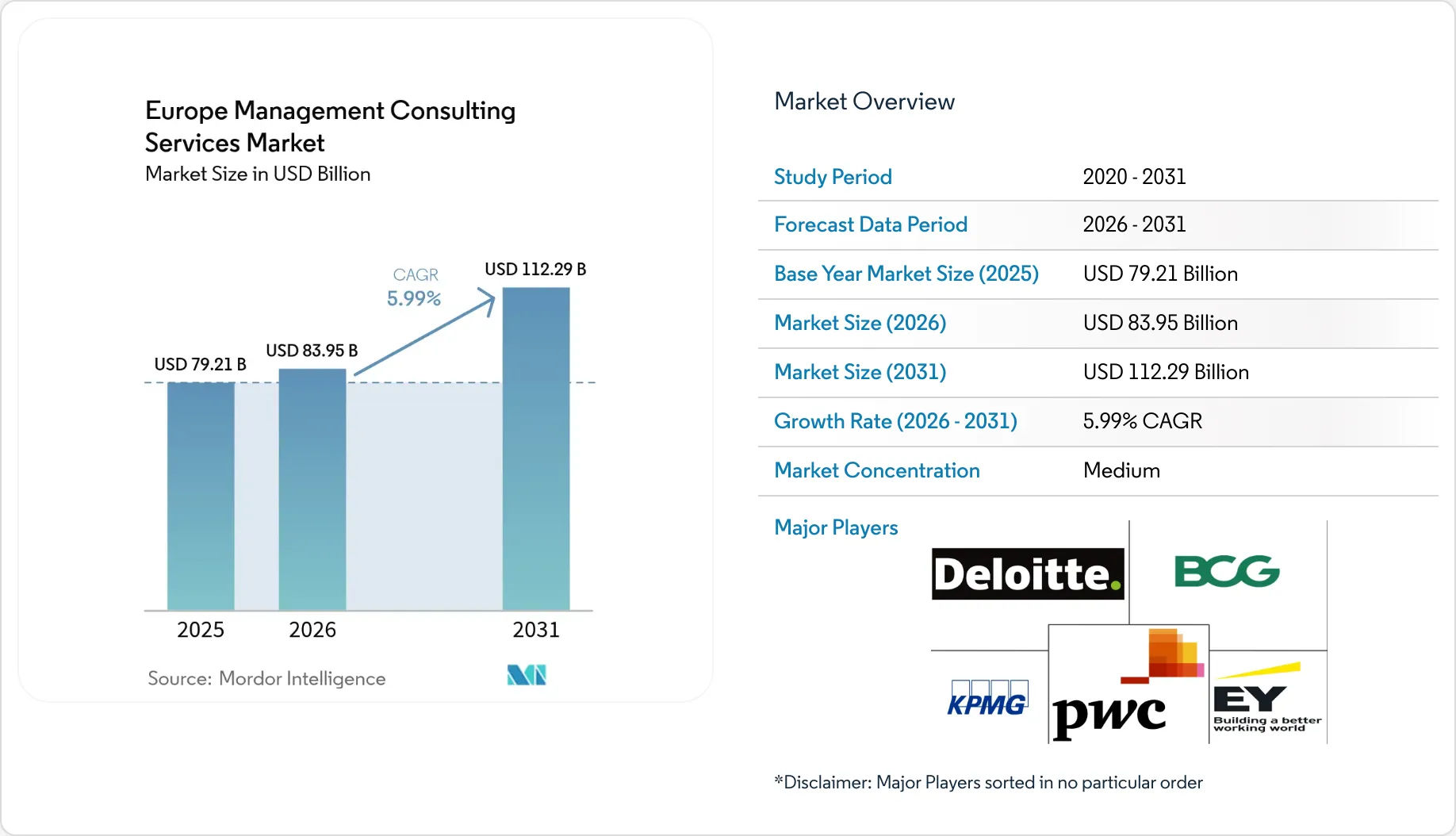 Europe Management Consulting Market - Size, Trends & Growth