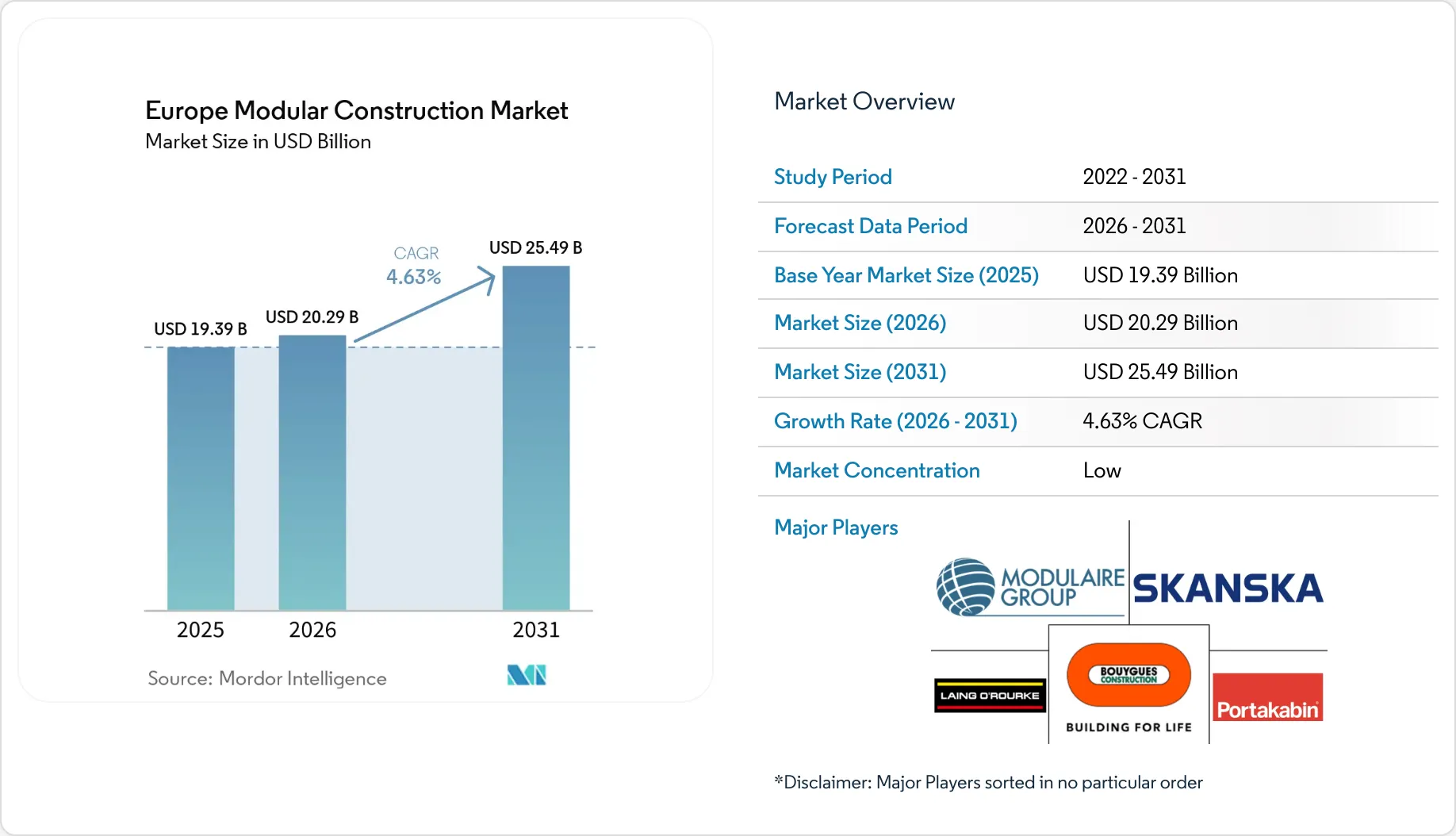 Europe Modular Construction Market Size, Trends & Research Report 2030