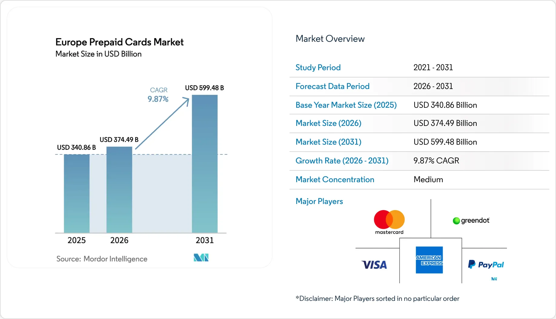mtg card market eu Training Grounds [6] [Judge Gift Cards 2022] [Foil]  Face to Face Games