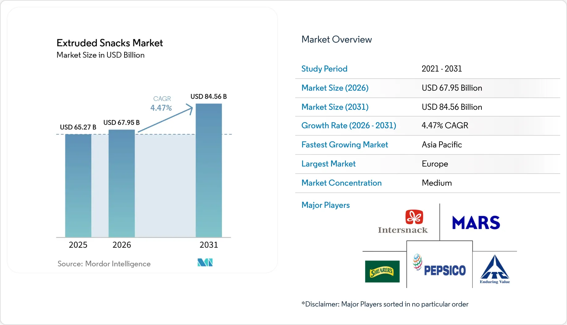 Informe de Tamaño, Participación y Tendencias 2031 del Mercado de ...