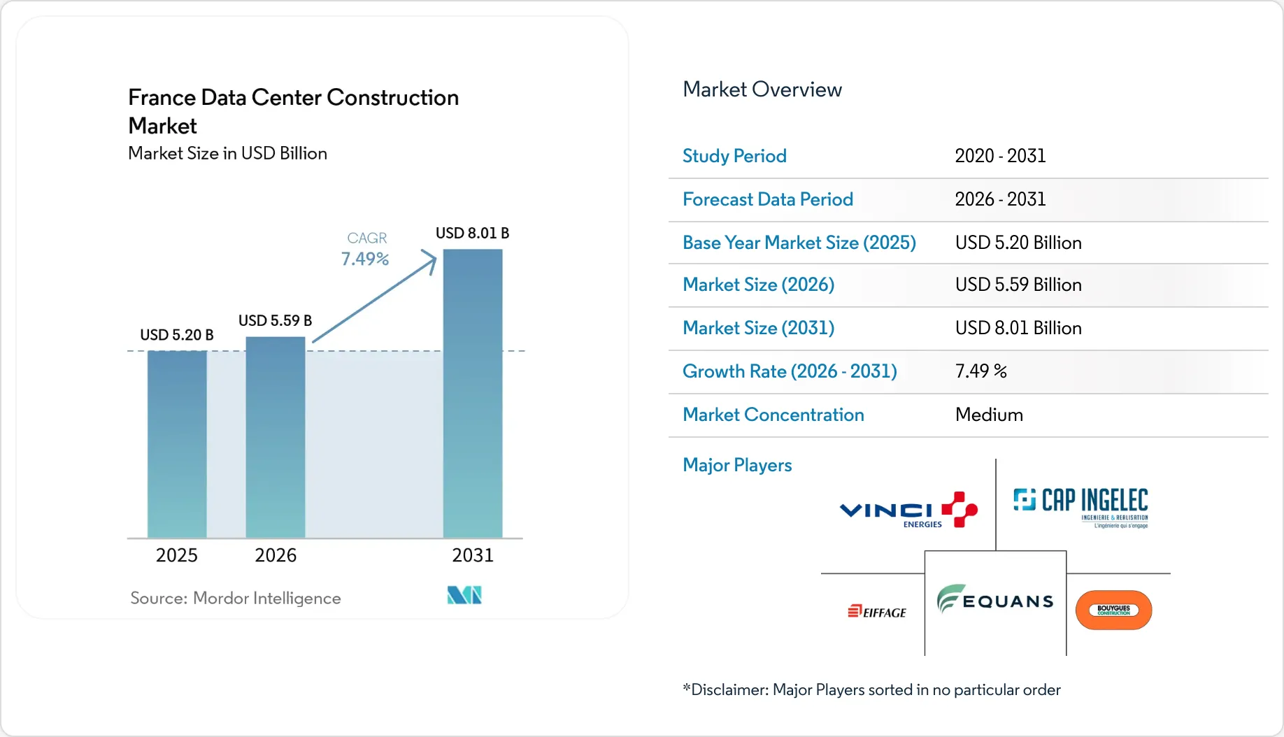 France Data Center Construction Market Size, Share, Trends & Industry ...