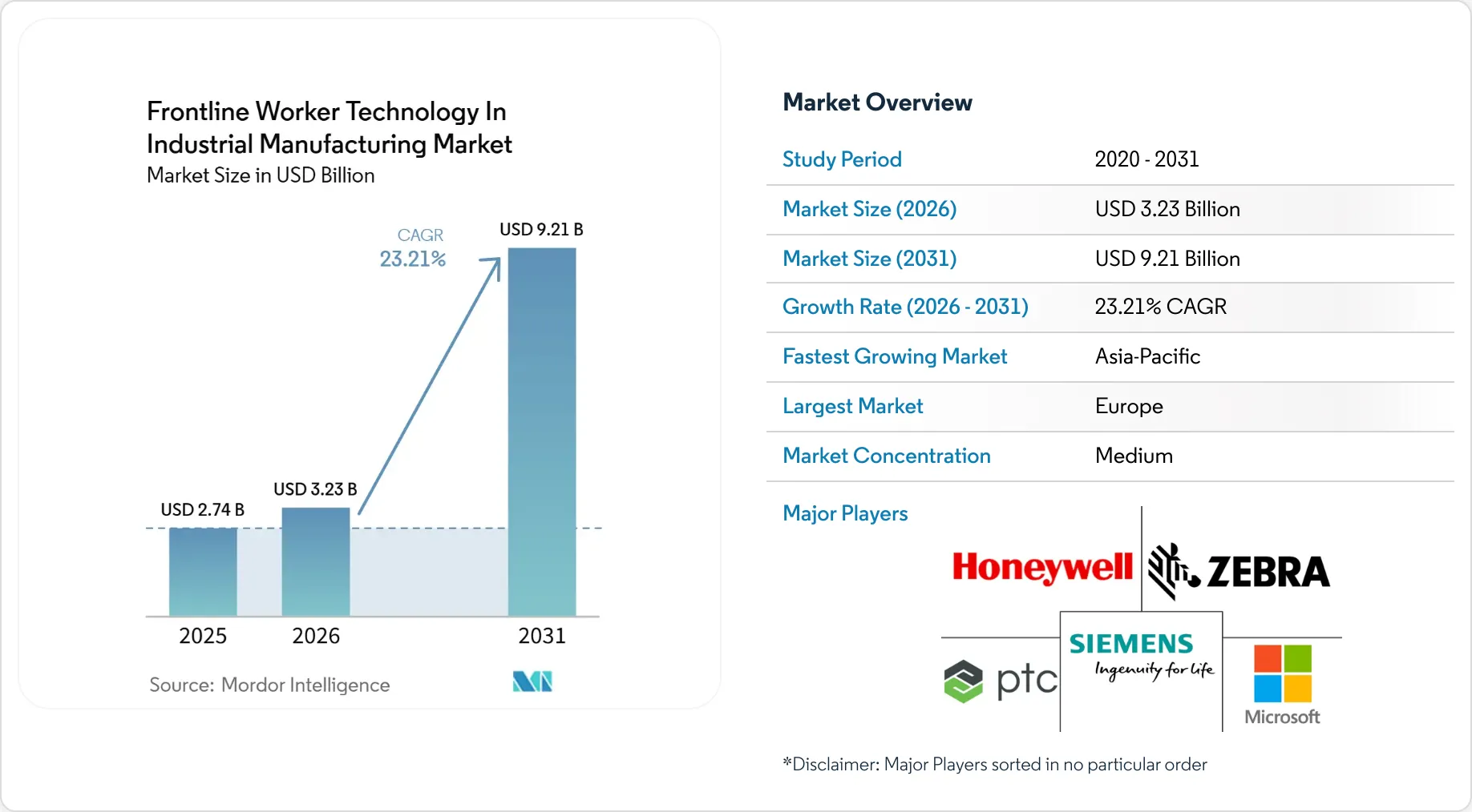 Frontline Worker Technology In Industrial Manufacturing Market Size ...
