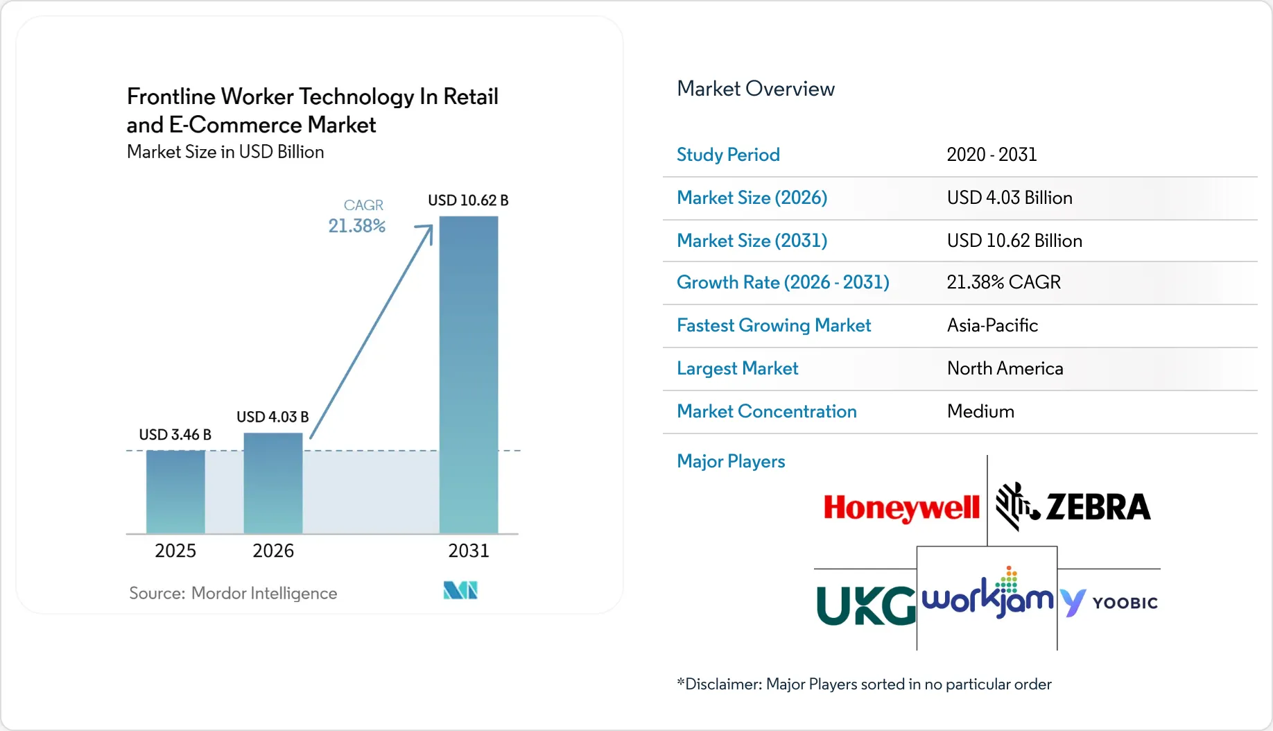 Frontline Worker Technology In Retail and E-Commerce Market Size, Share ...