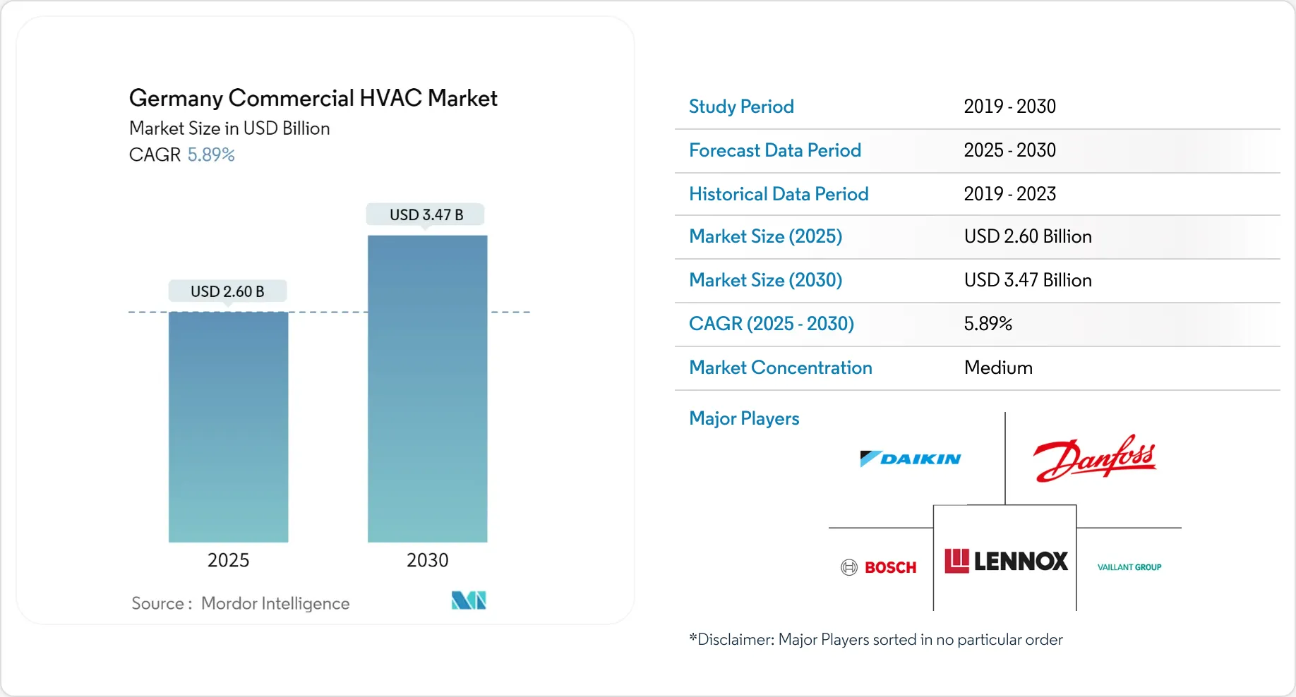 Tamaño y crecimiento del mercado alemán de sistemas HVAC comerciales ...