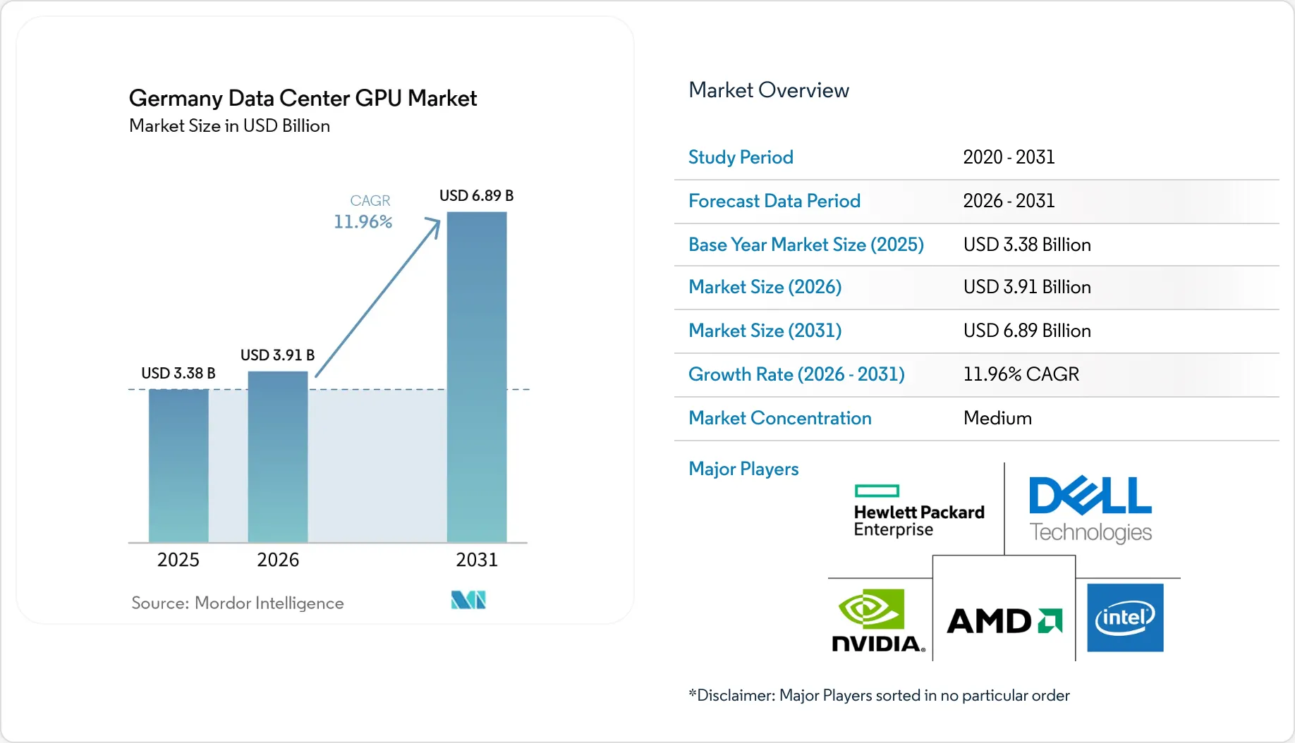 Germany Data Center GPU Market Size, Share & 2031 Growth Trends Report
