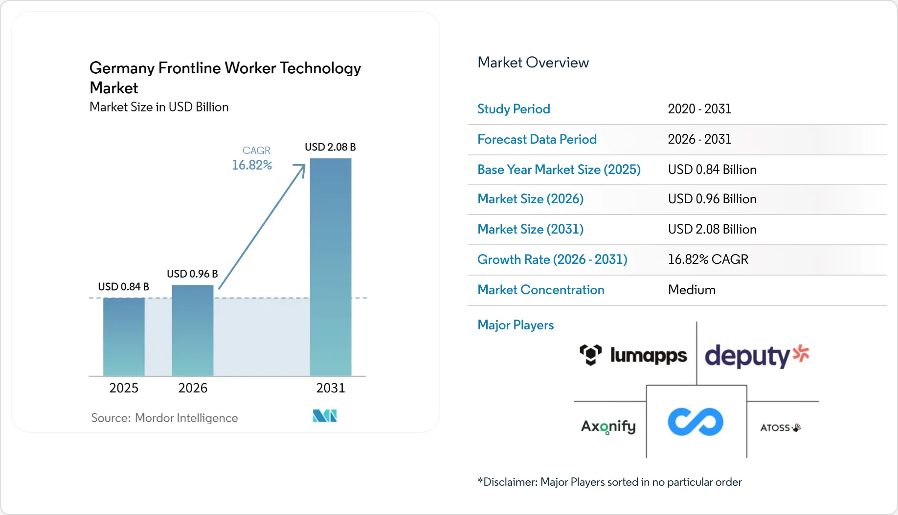 Germany Frontline Worker Technology Market Size, Share & 2031 Growth ...