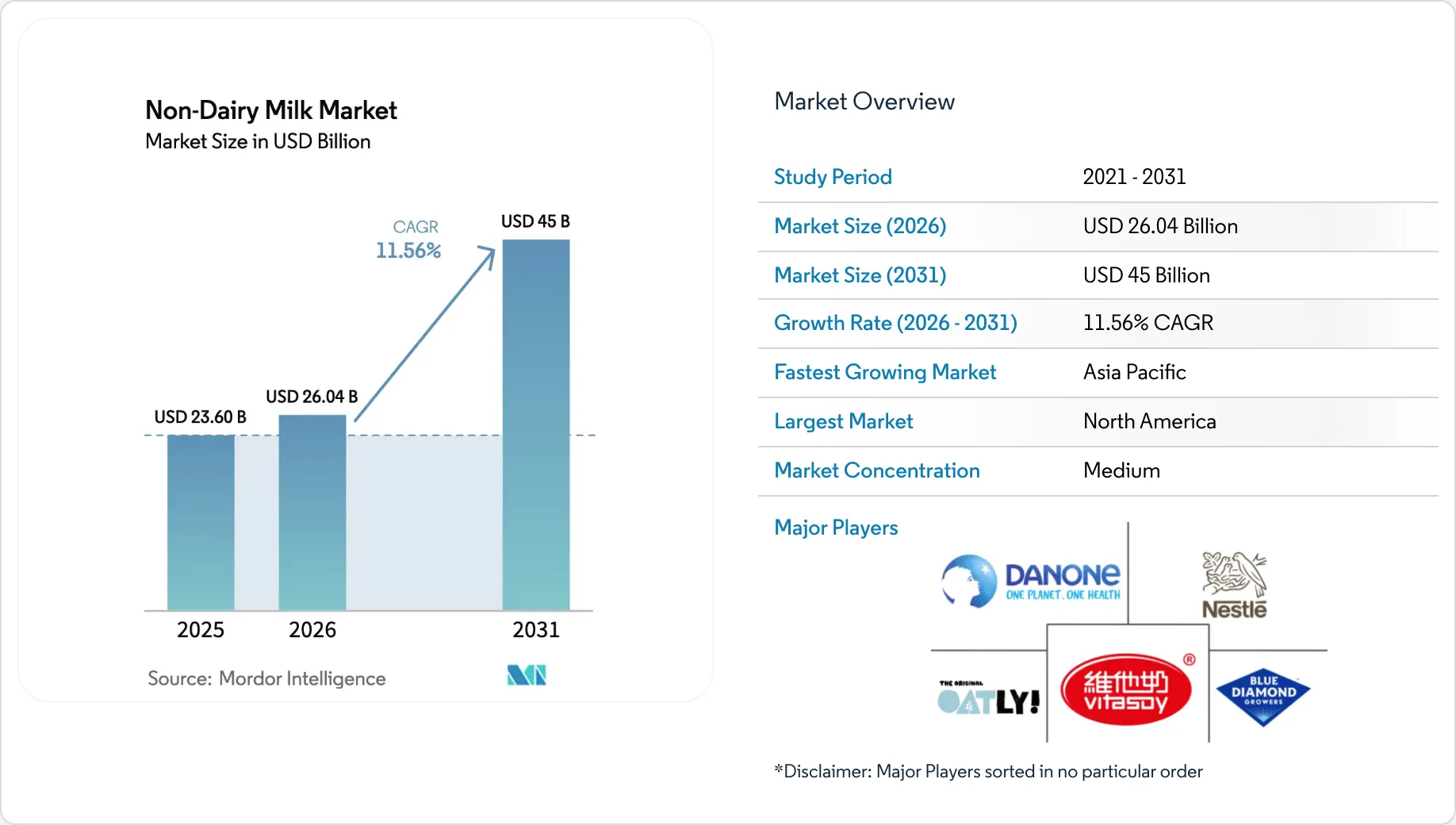 Dairy Milk Price Segments Premium Mass Luxury Mexico
