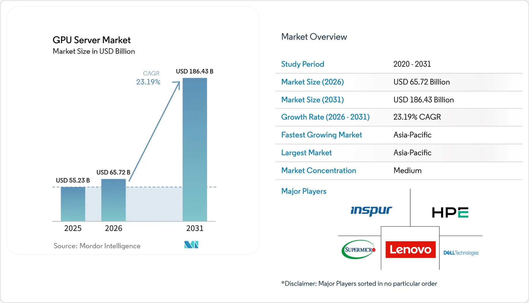 GPU Server Market Size, Share & 2031 Growth Trends Report