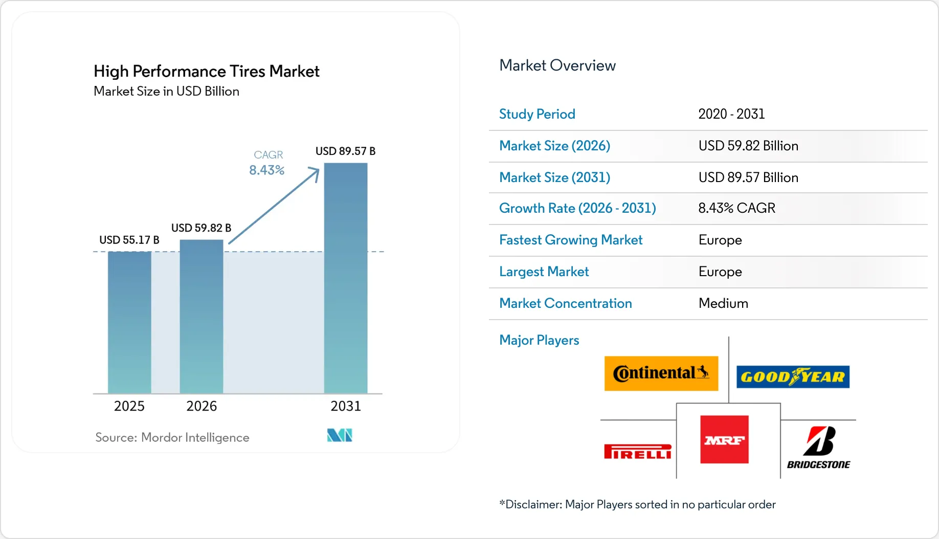 Performance Neumaticos Mercado de neumáticos de alto rendimiento – Análisis, tendencias y tamaño