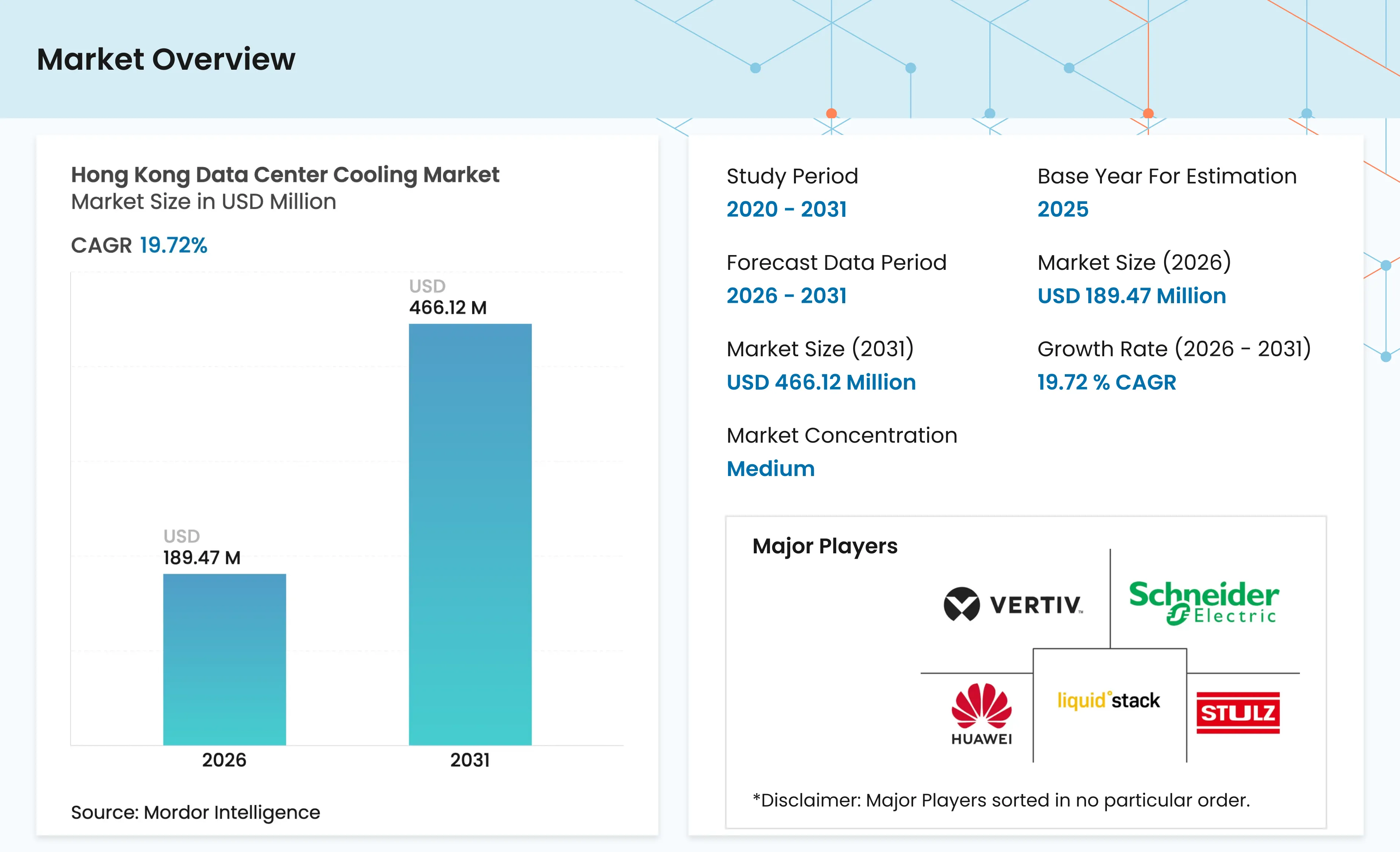 Hong Kong Data Center Cooling Market Forecasts 2031