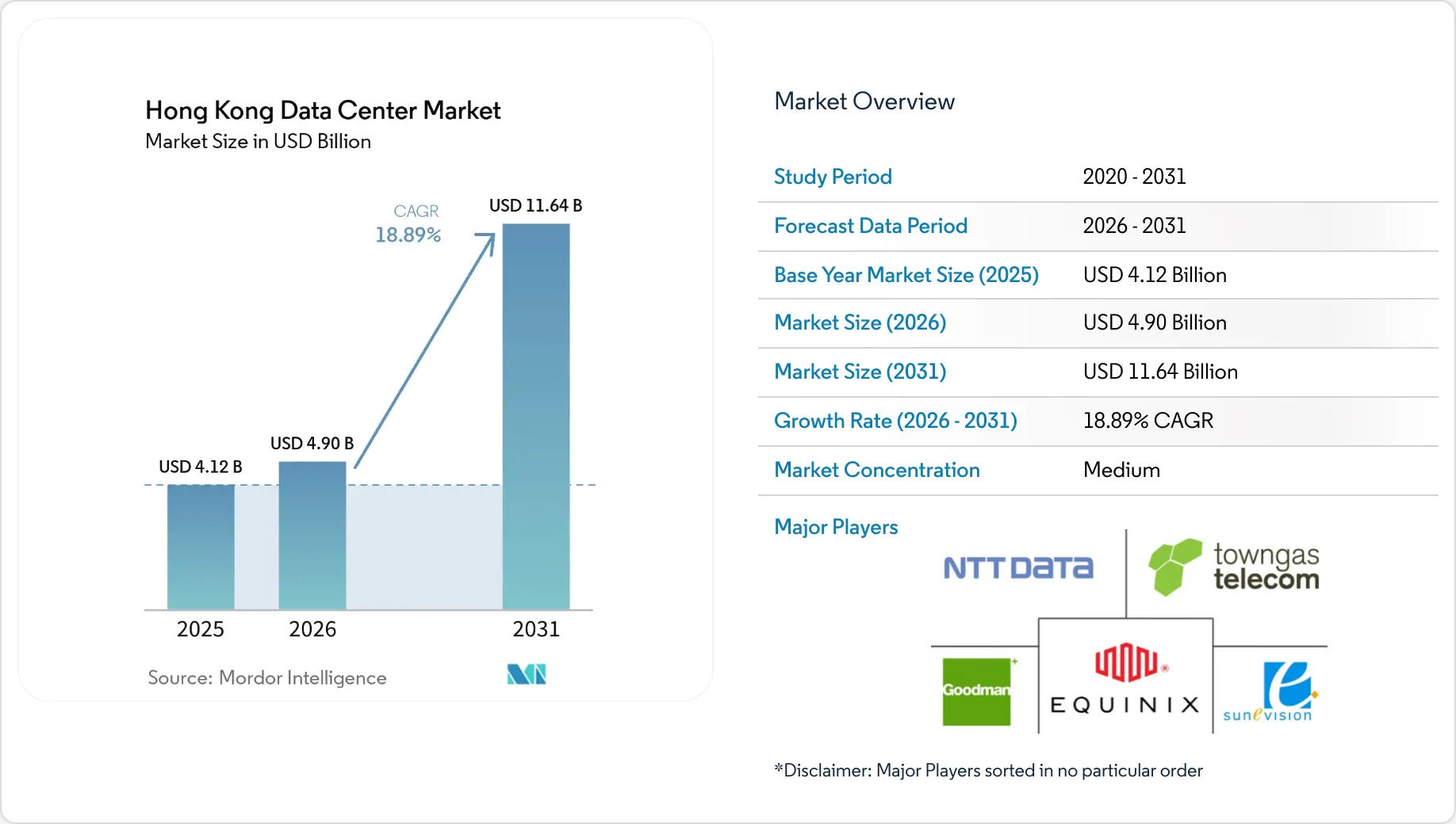 Hong Kong Data Center Market Size & Share Analysis - Industry Research ...