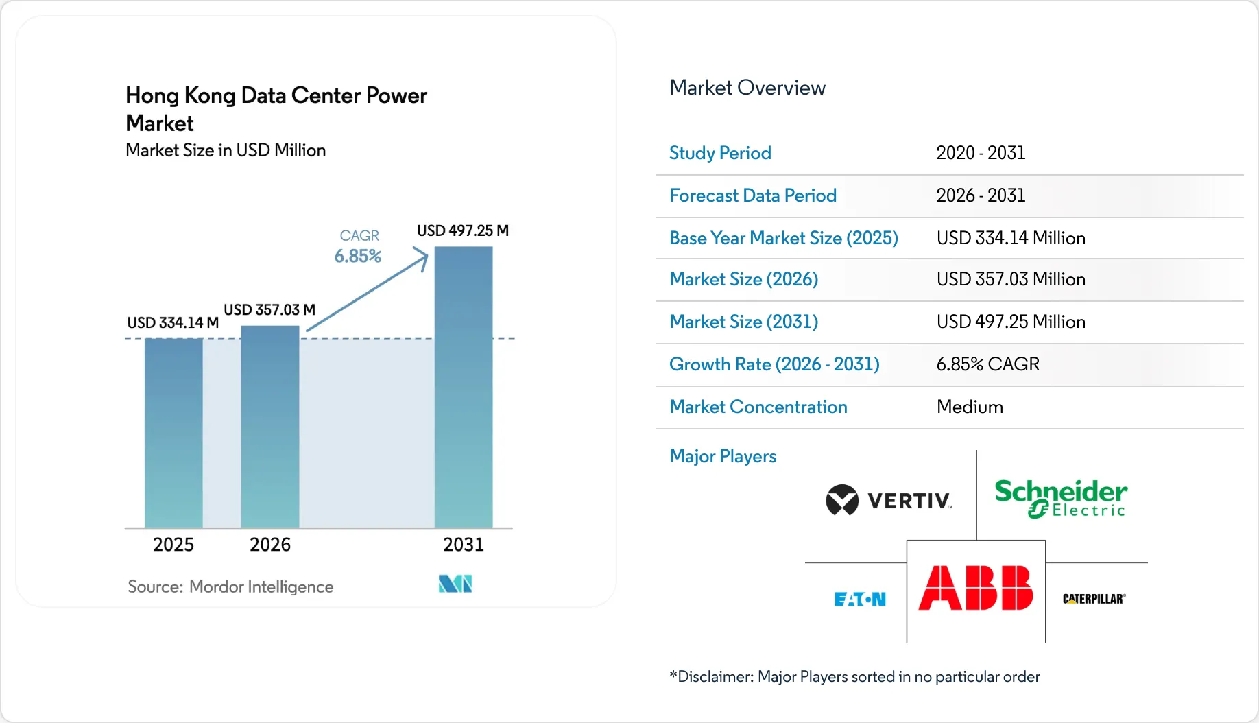 Hong Kong Data Center Power Market Growth Report 2031