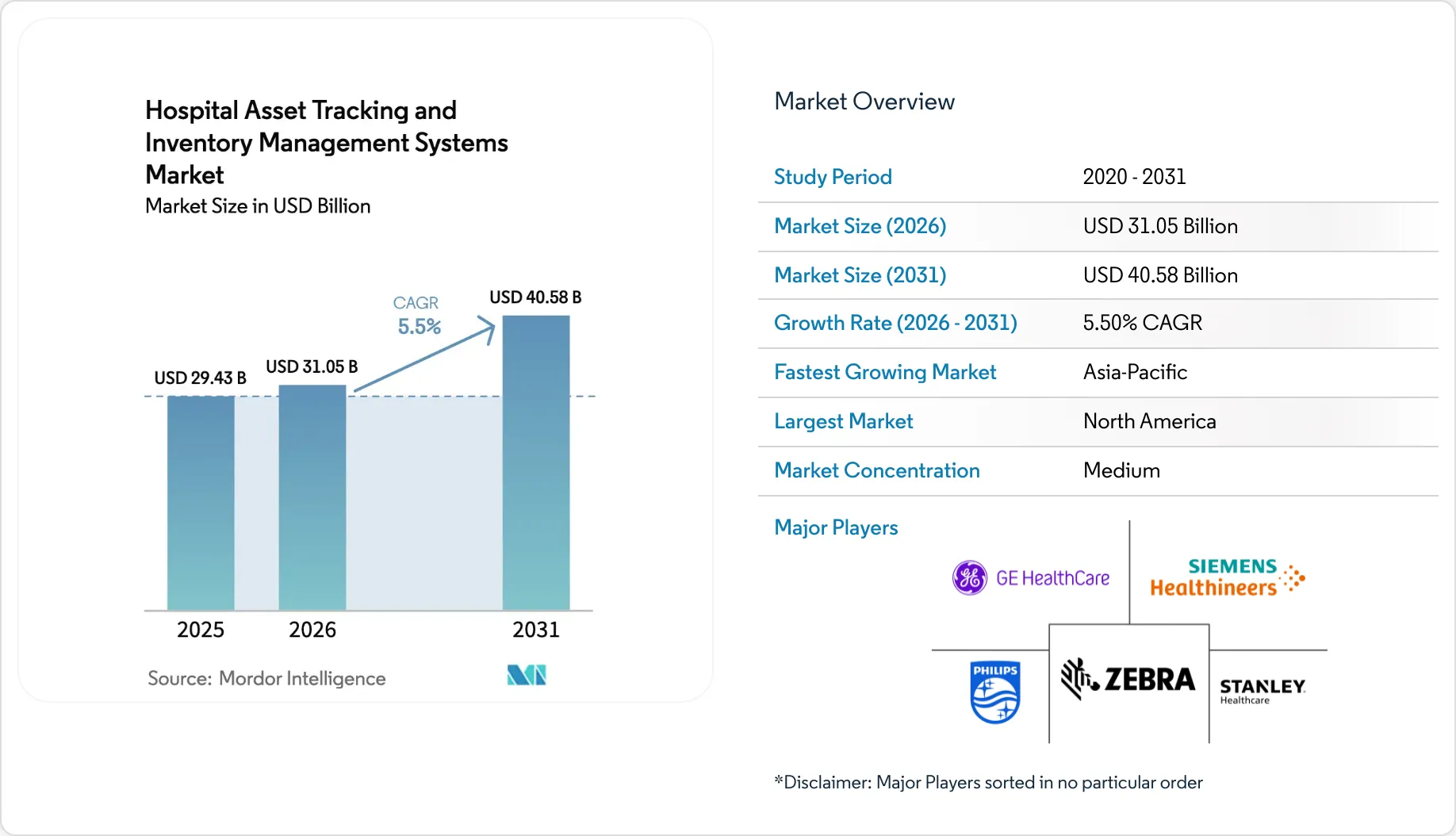 Hospital Asset Tracking and Inventory Management Systems Market ...