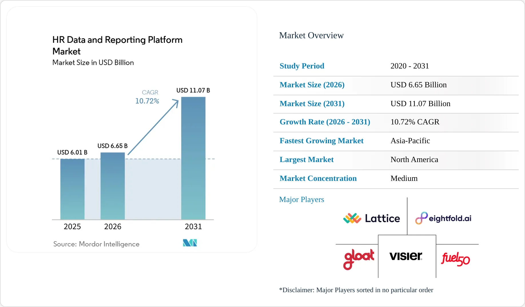 HR Data And Reporting Platform Market Size, Share & 2031 Growth Trends ...