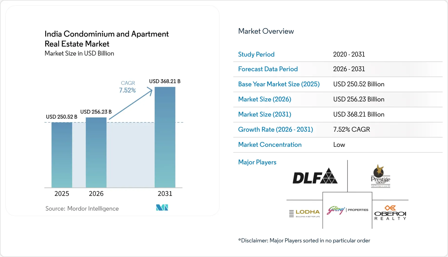 India Condominium & Apartments Market Forecasts 2031 - Luxury Condominium Market Analysis