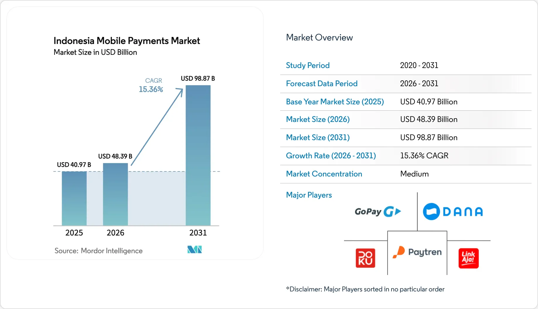 Indonesia Mobile Payments Market Report | Industry Analysis, Size ...