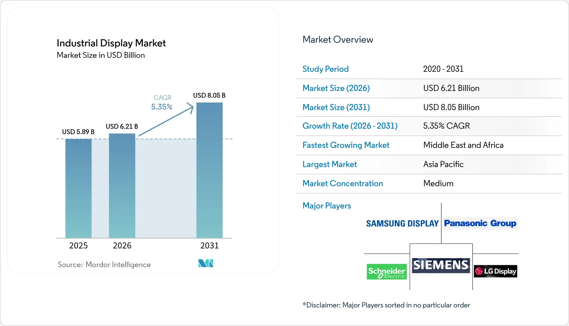 Industrial Display Market Size, Share, Trends and Growth Industry ...