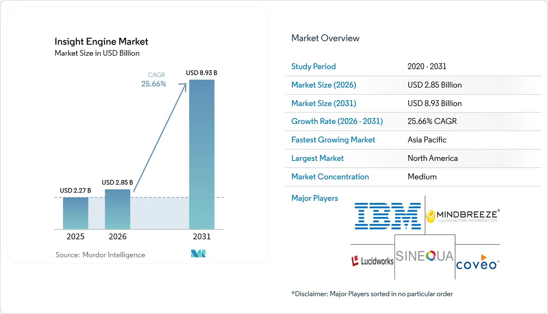 Insight Engine Market Size, Growth, Share Analysis & Industry Report 2031