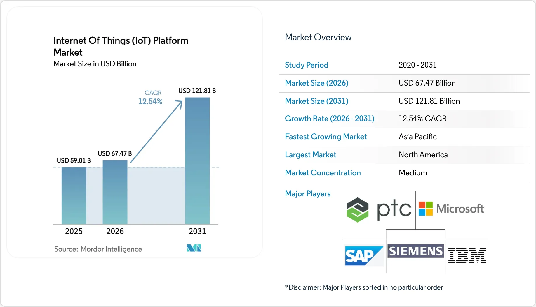 Internet Of Things (IoT) Platform Market Report 2031