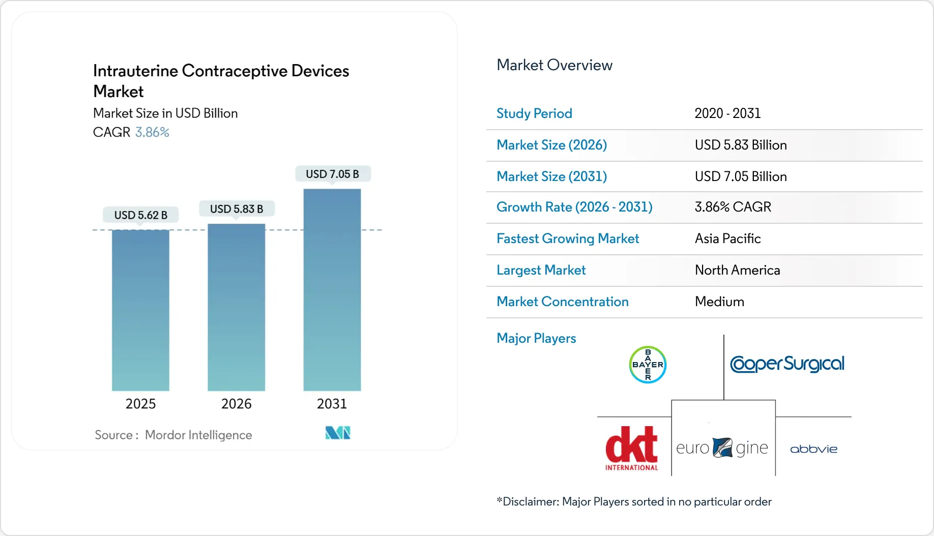 Intrauterine Contraceptive Devices Market Size, Growth & Share Analysis ...